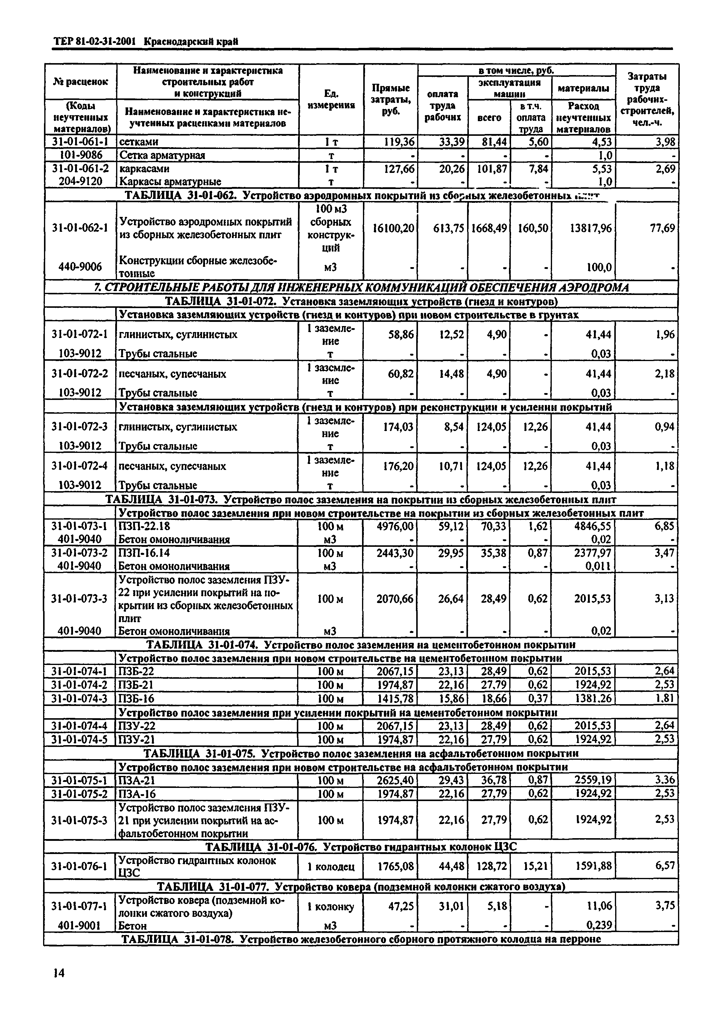 ТЕР Краснодарского края 2001-31