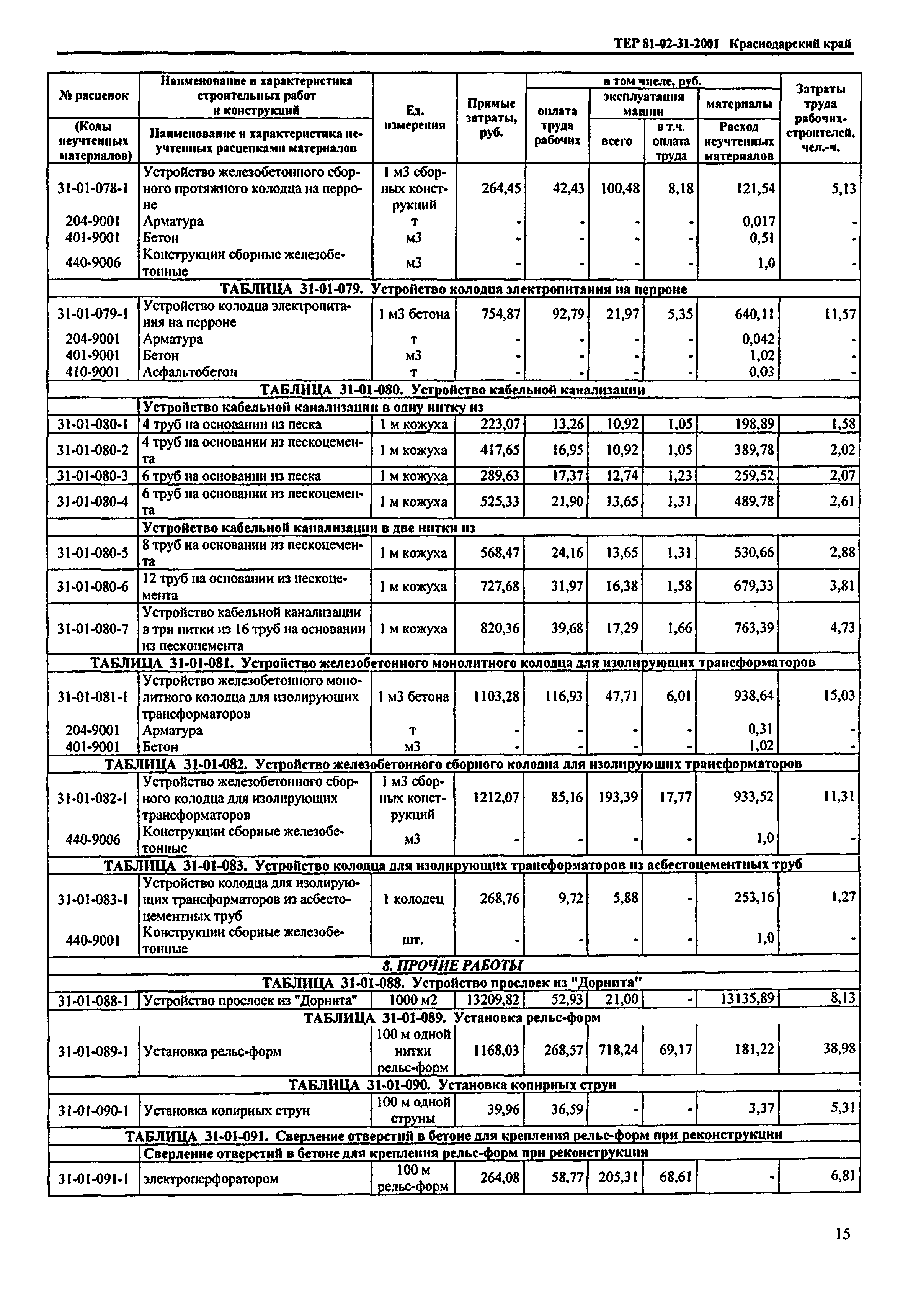 ТЕР Краснодарского края 2001-31