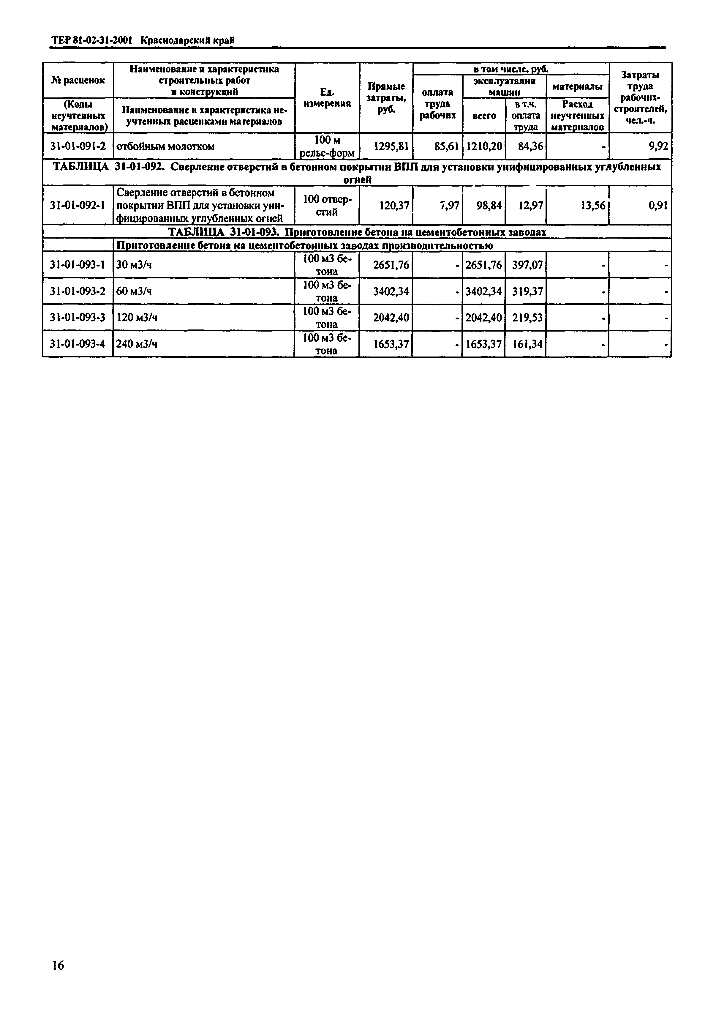 ТЕР Краснодарского края 2001-31