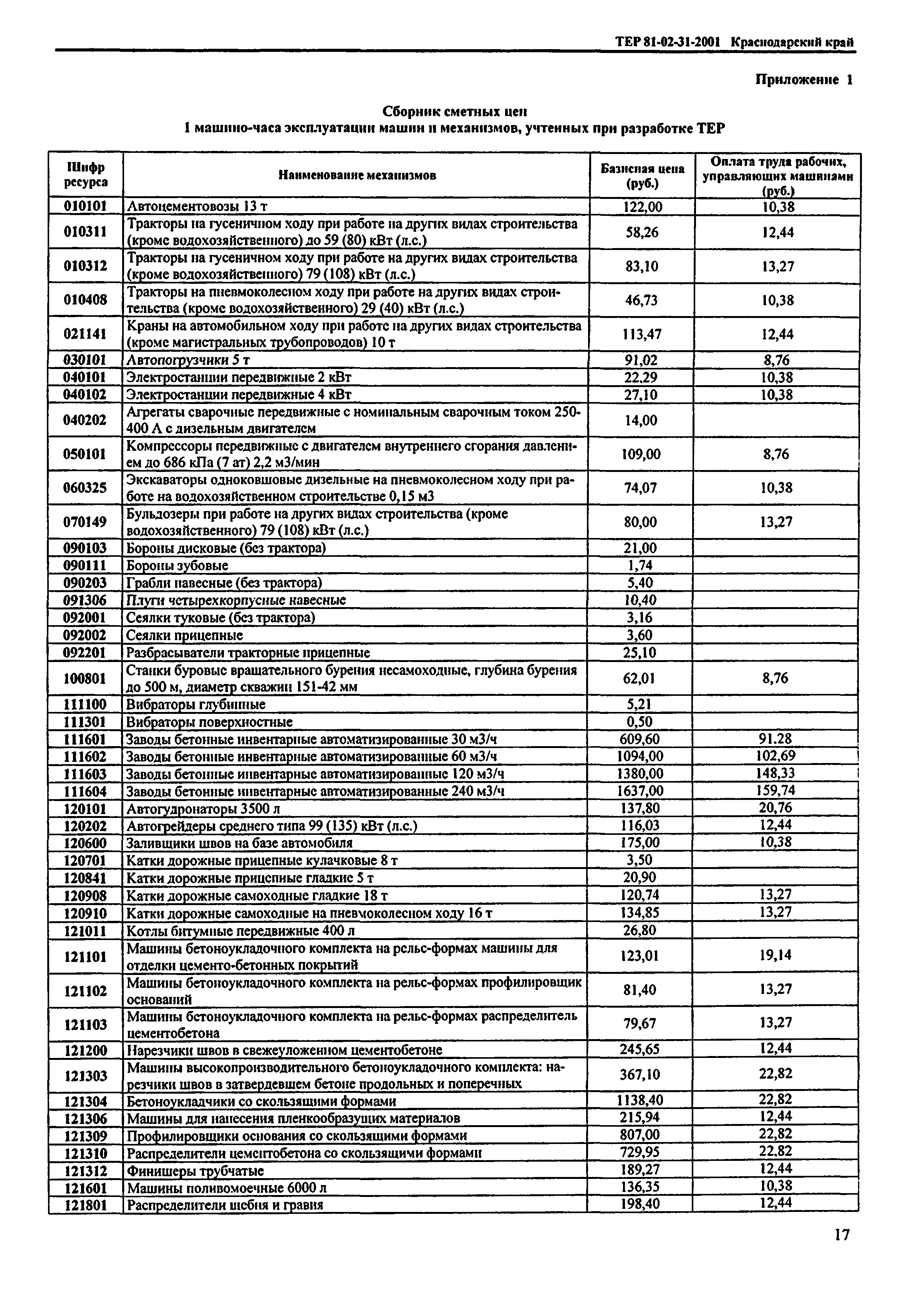 ТЕР Краснодарского края 2001-31