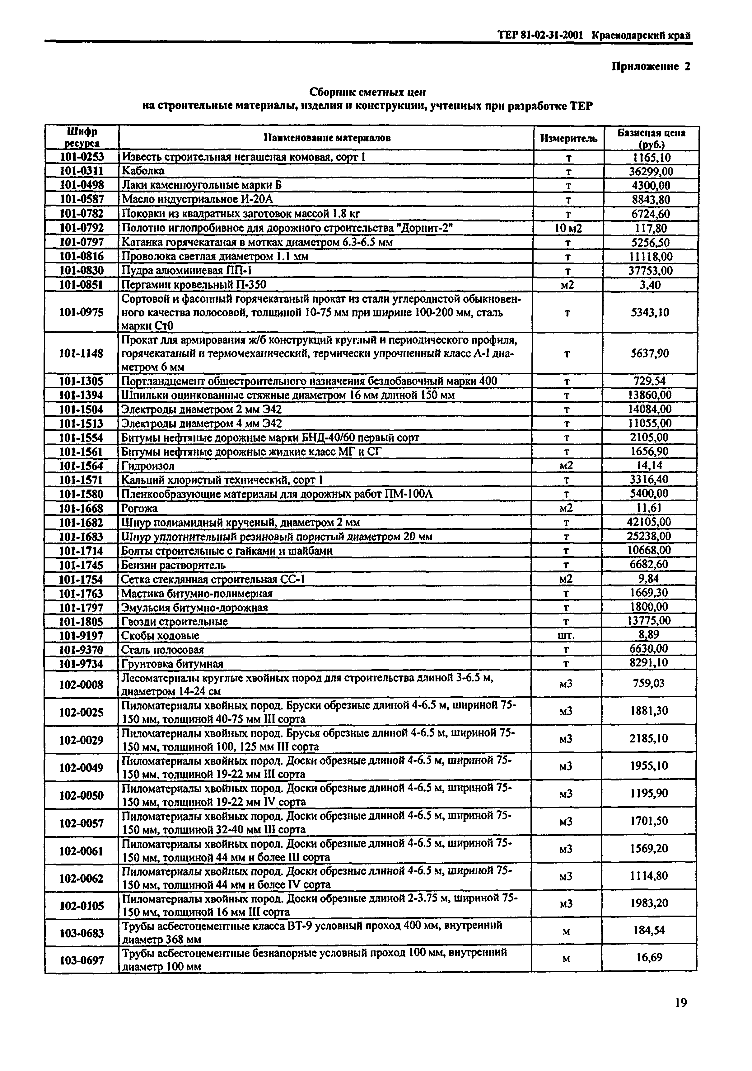 ТЕР Краснодарского края 2001-31