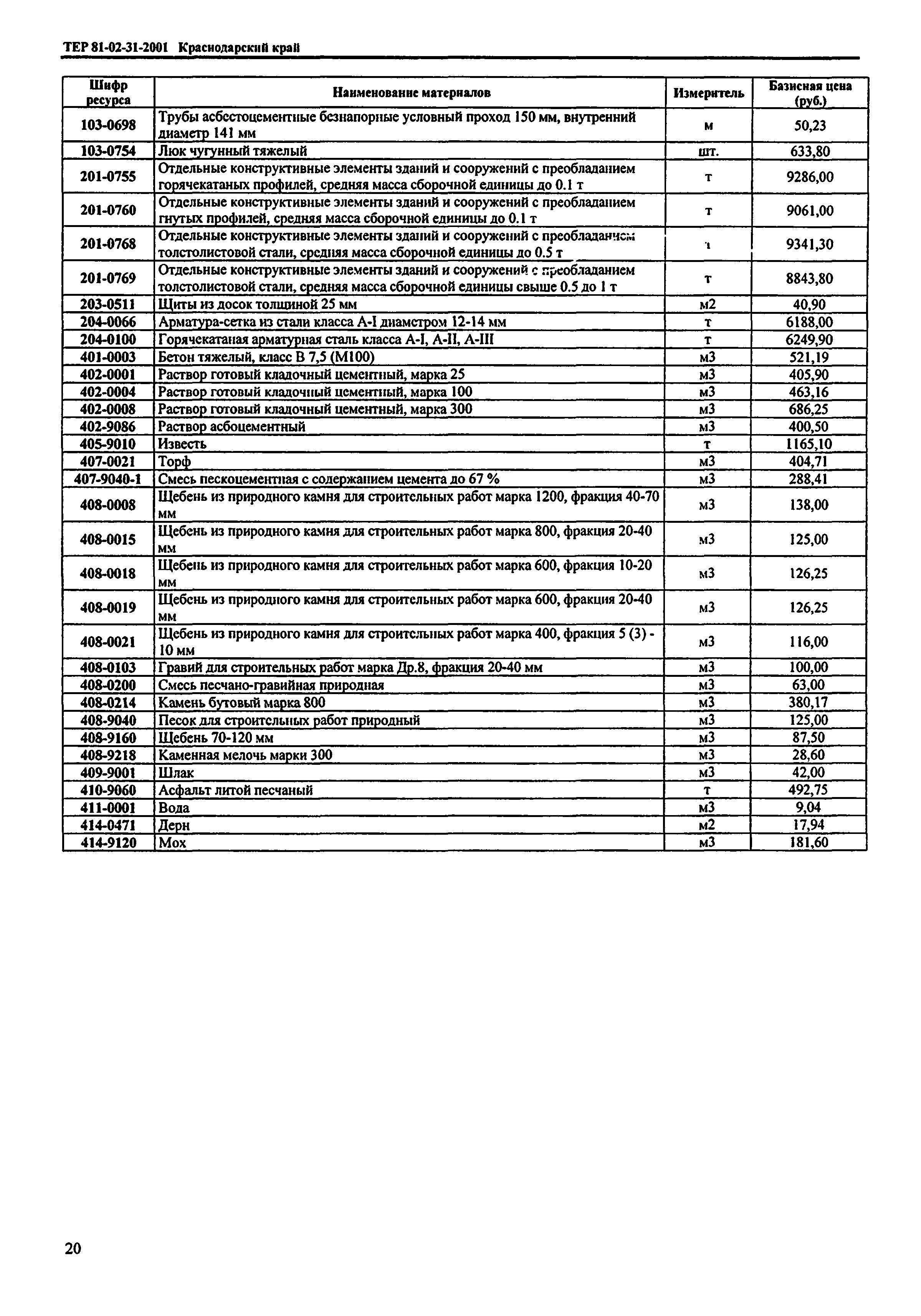 ТЕР Краснодарского края 2001-31