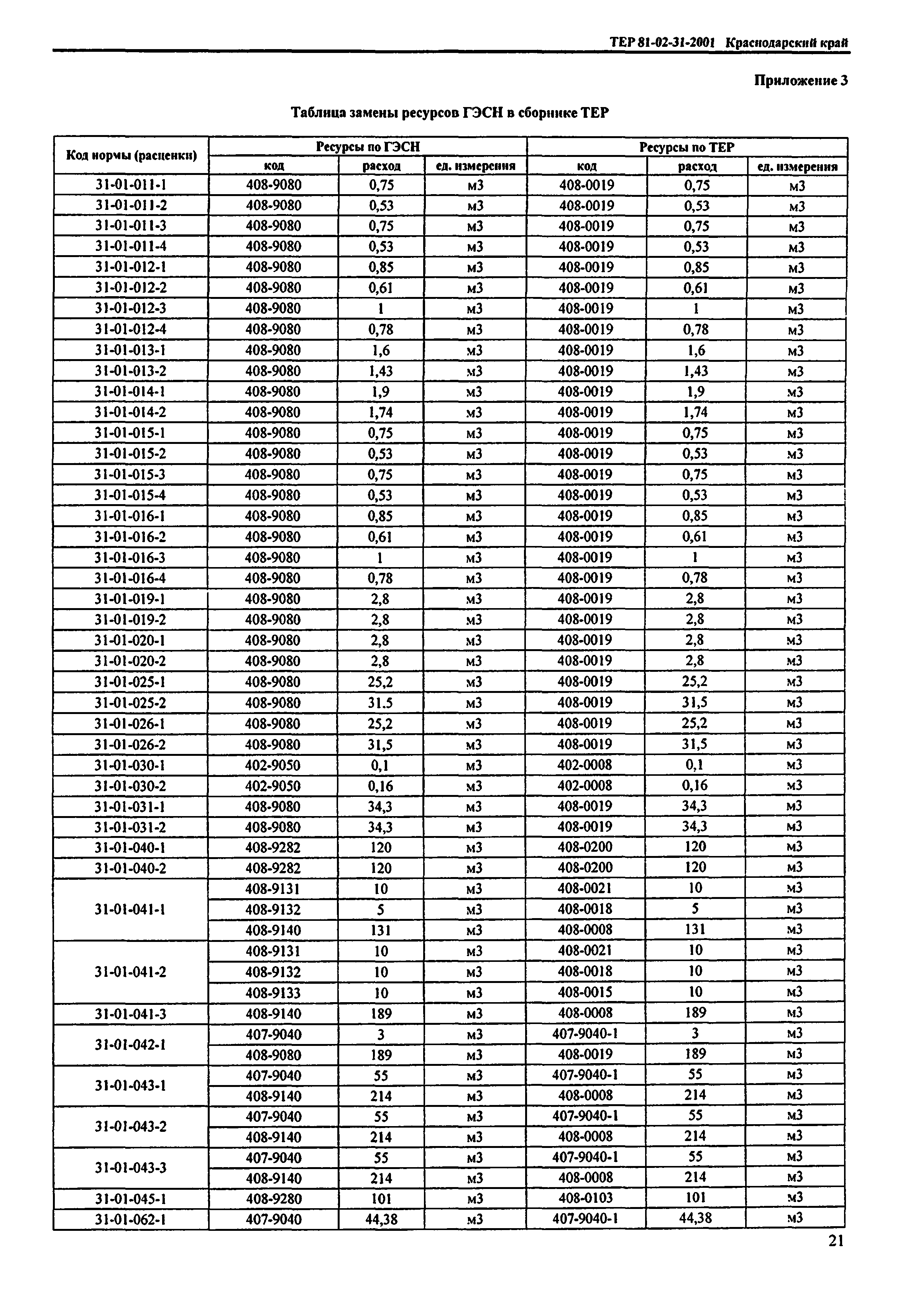 ТЕР Краснодарского края 2001-31