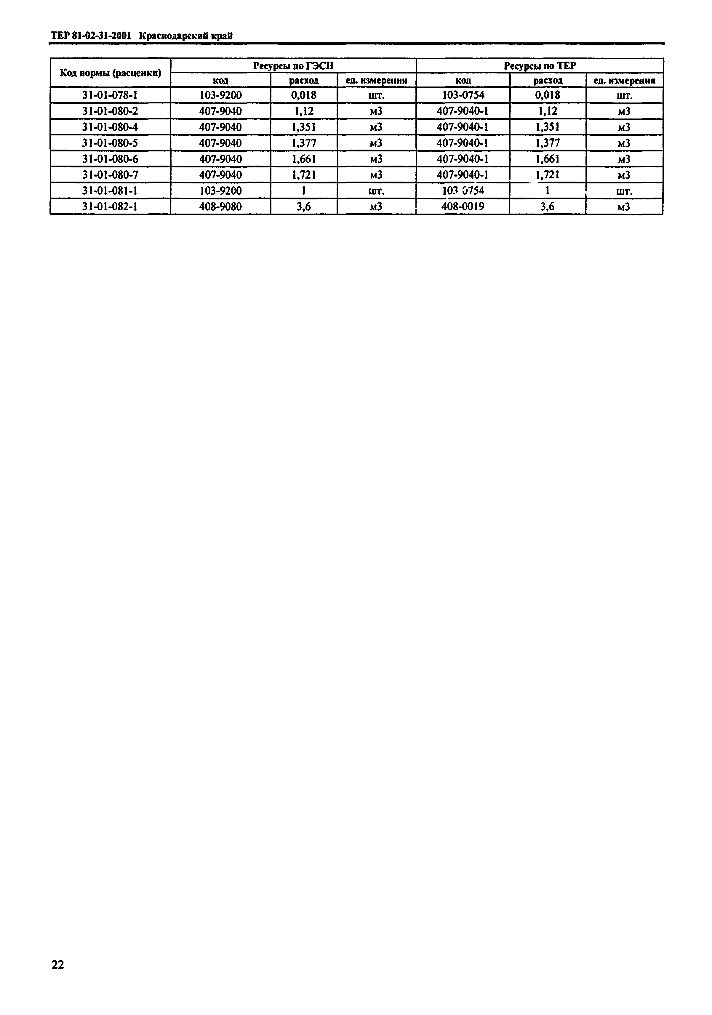 ТЕР Краснодарского края 2001-31