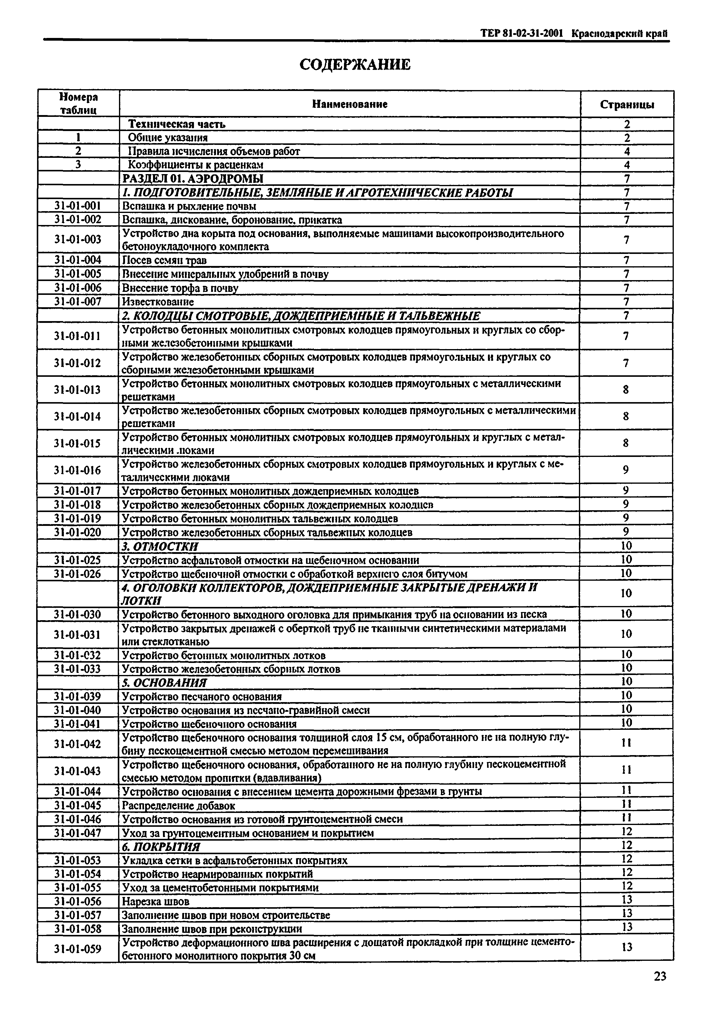 ТЕР Краснодарского края 2001-31