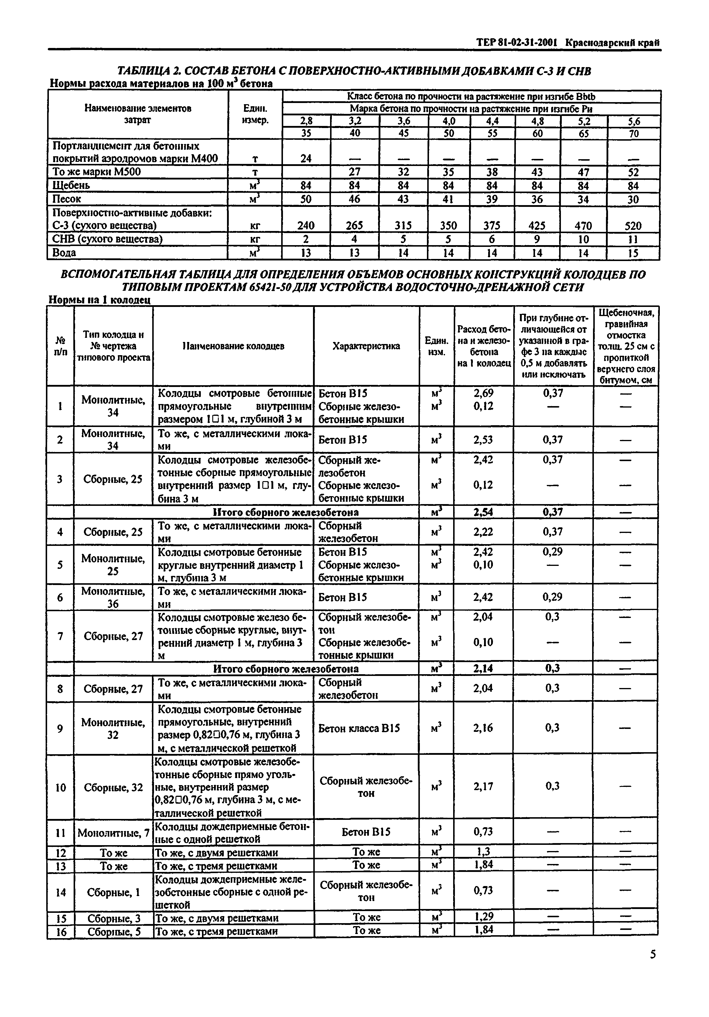 ТЕР Краснодарского края 2001-31