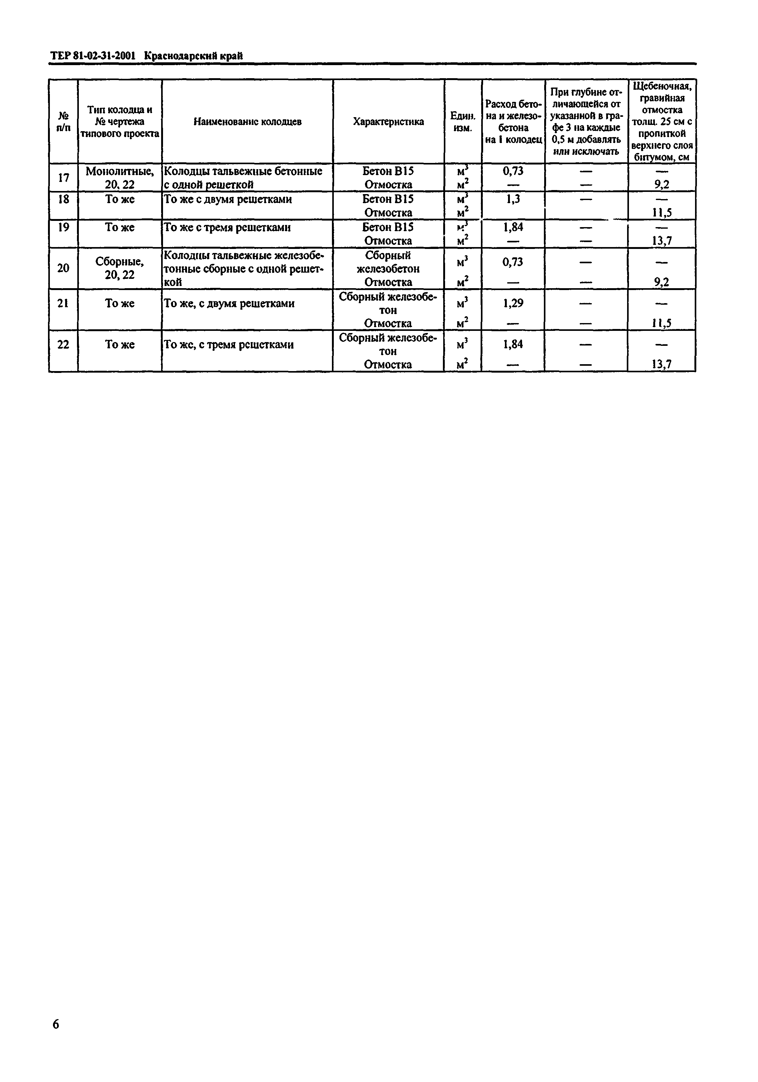 ТЕР Краснодарского края 2001-31