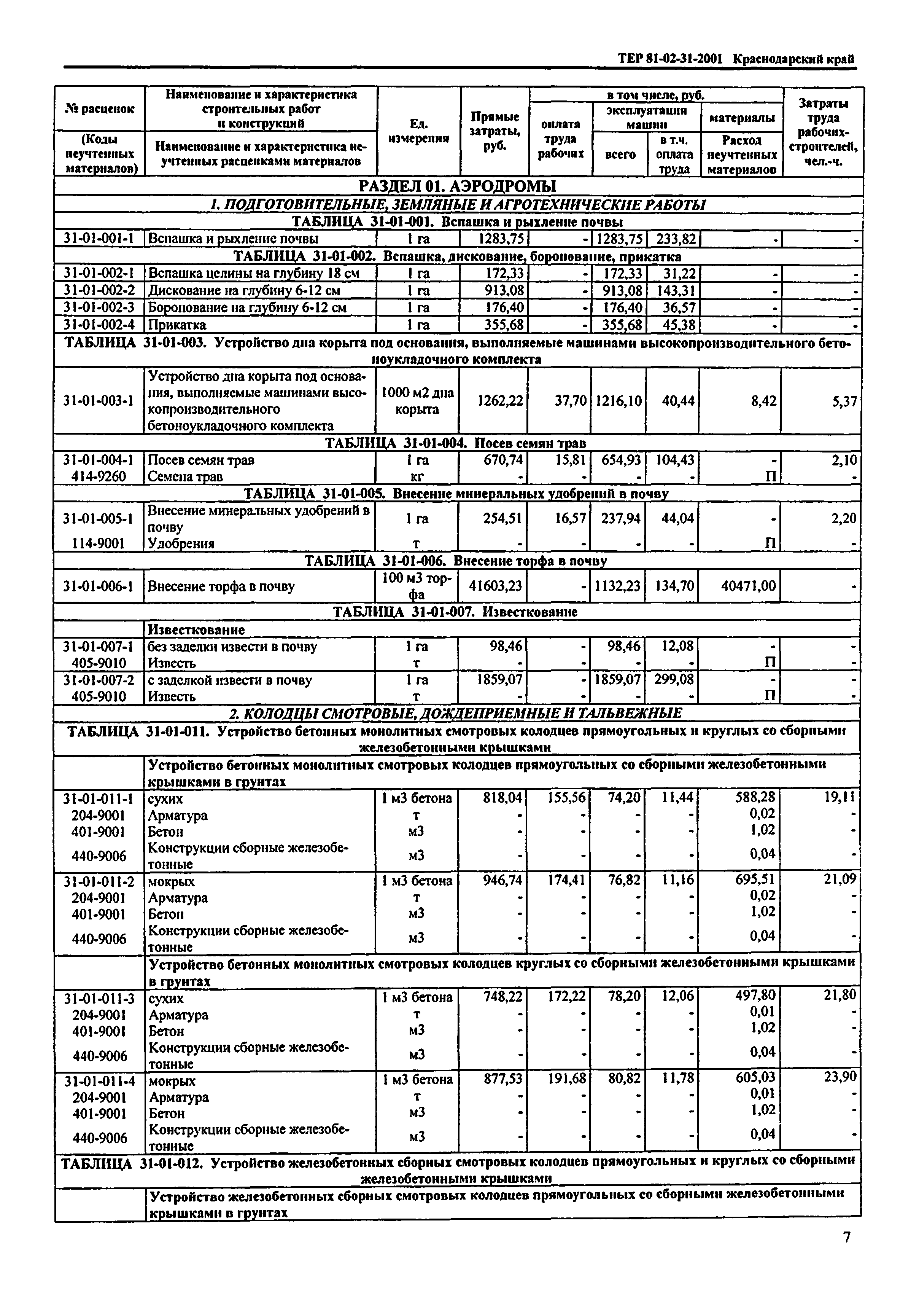 ТЕР Краснодарского края 2001-31