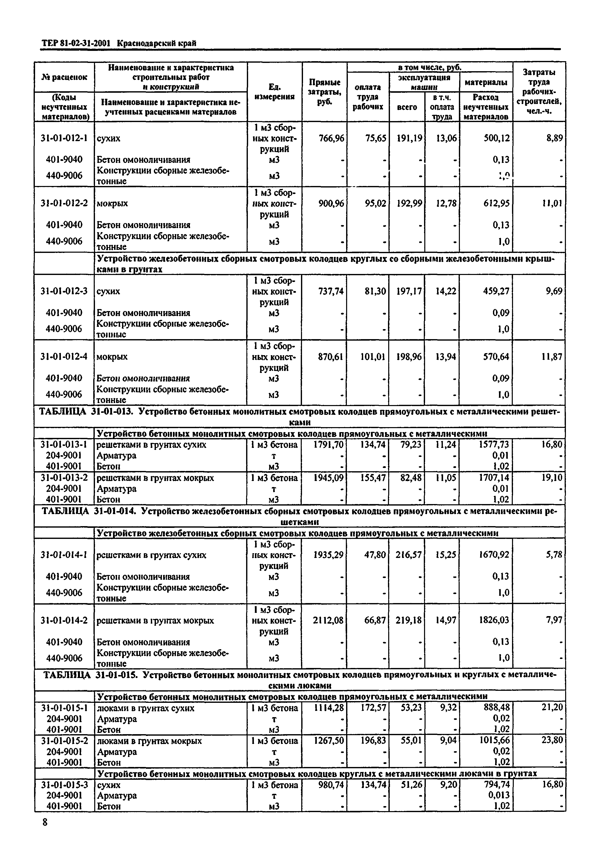 ТЕР Краснодарского края 2001-31