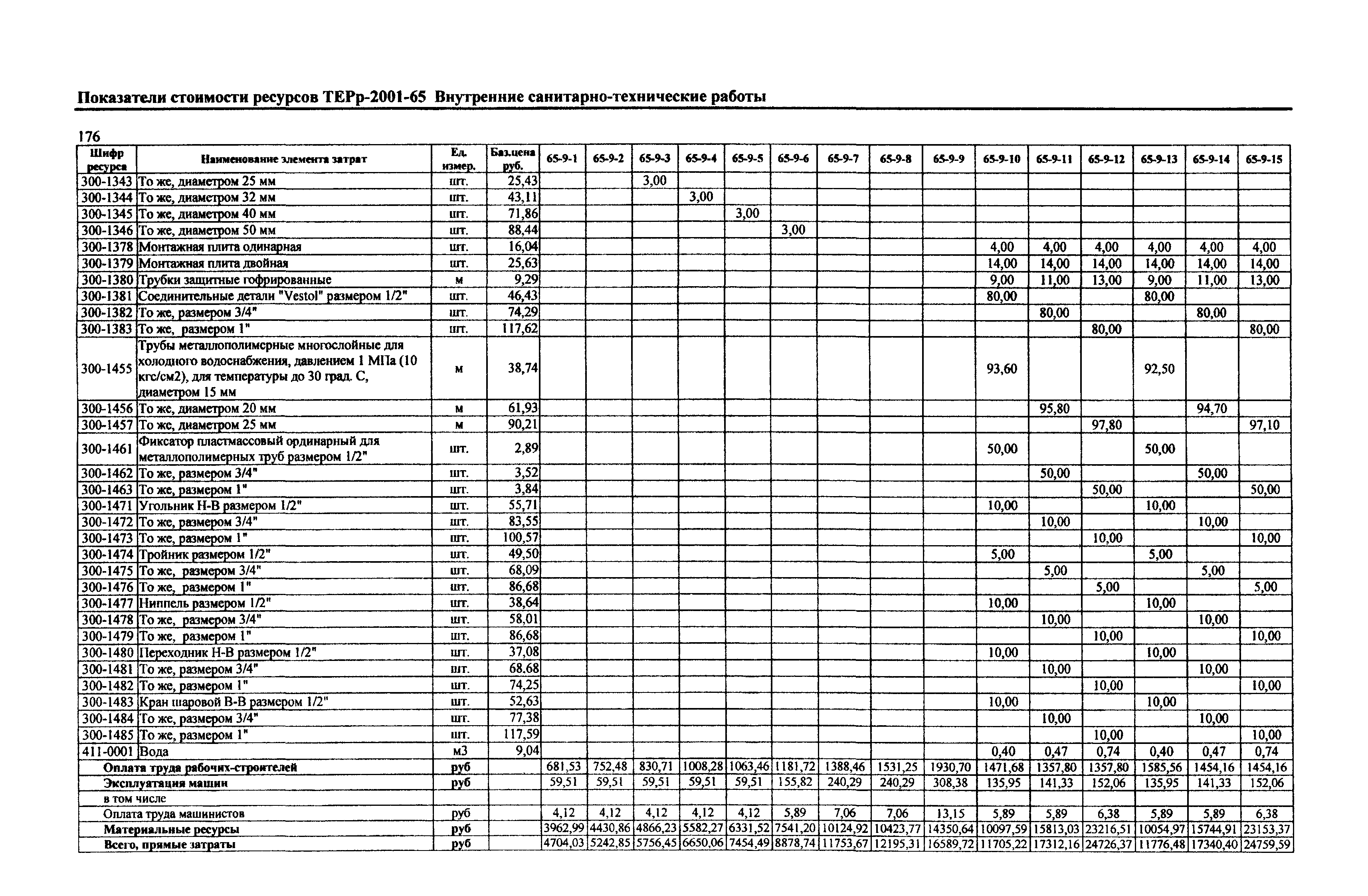 Справочное пособие к ТЕРр 81-04-65-2001