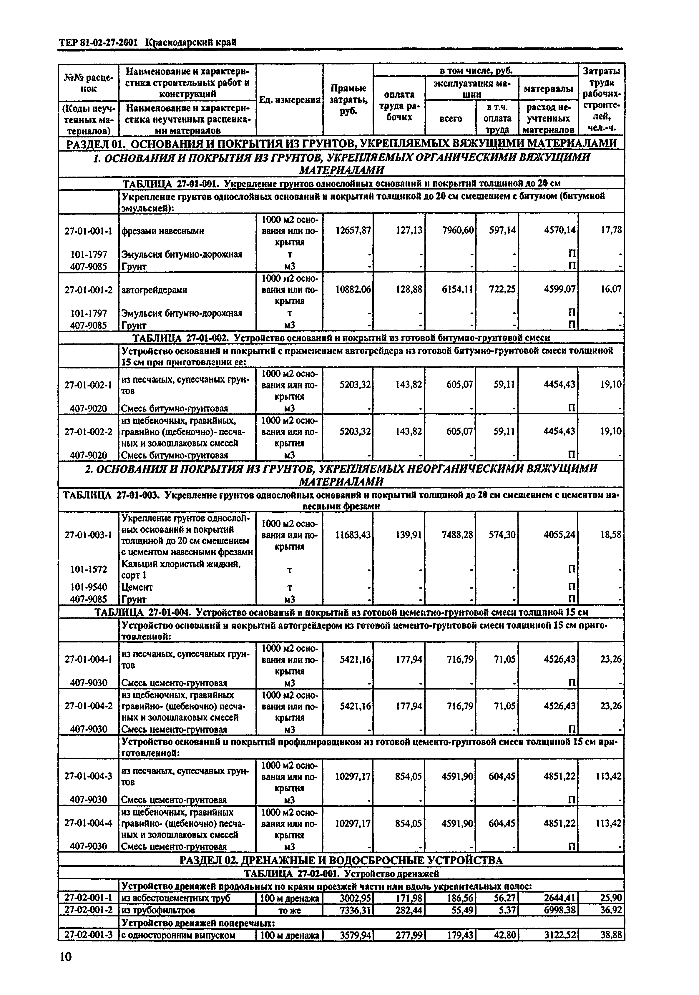 ТЕР Краснодарского края 2001-27