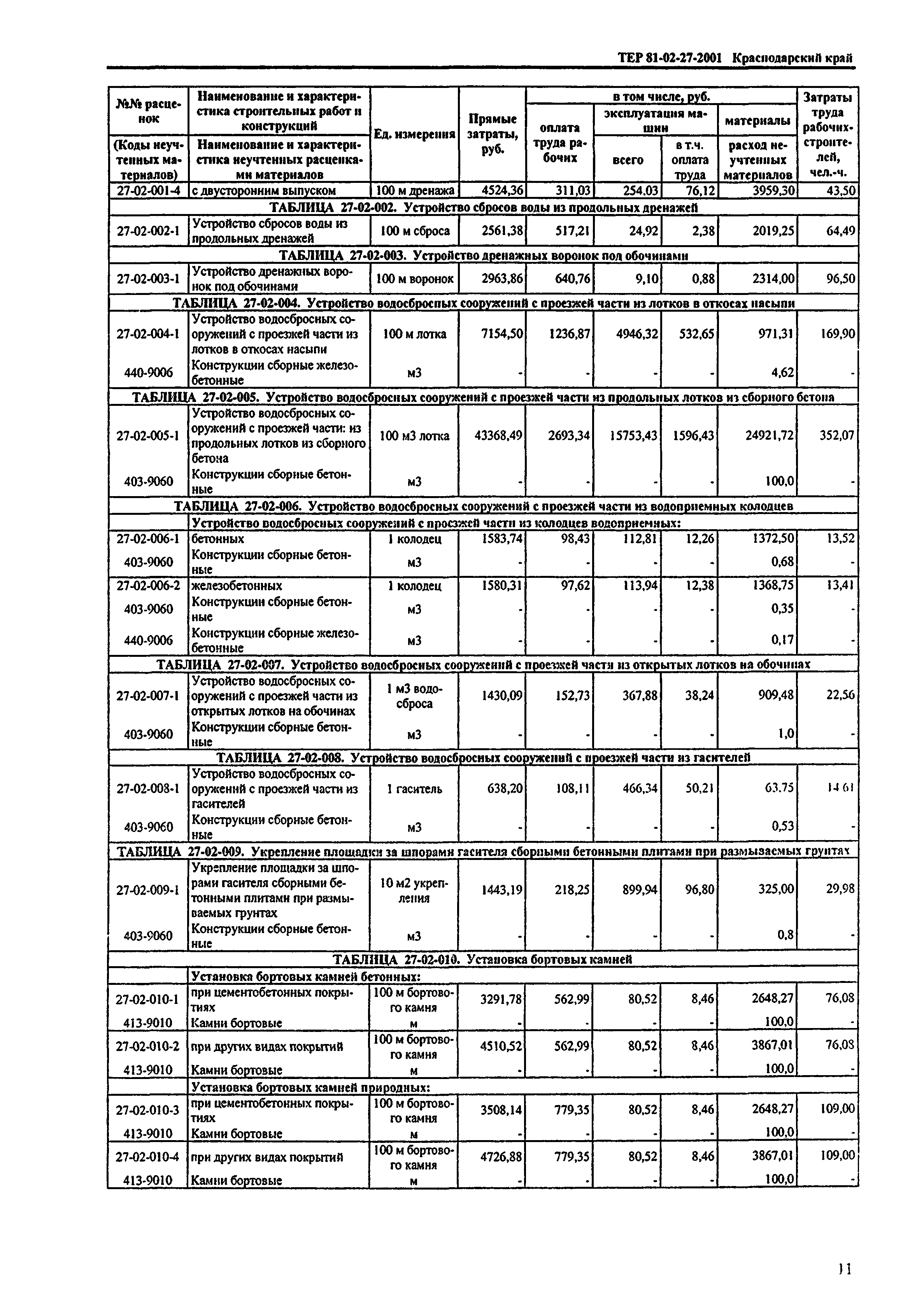 ТЕР Краснодарского края 2001-27