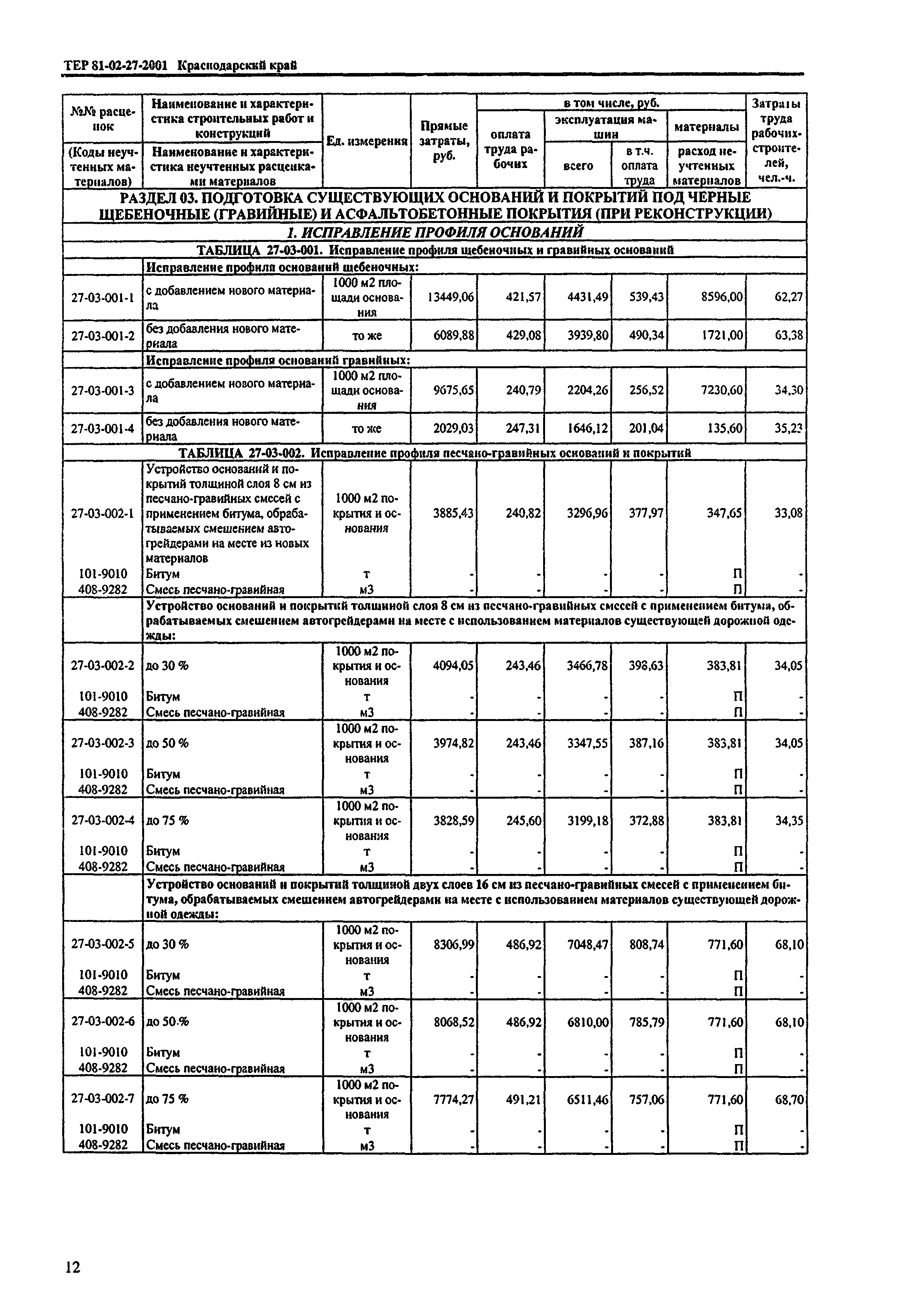 ТЕР Краснодарского края 2001-27