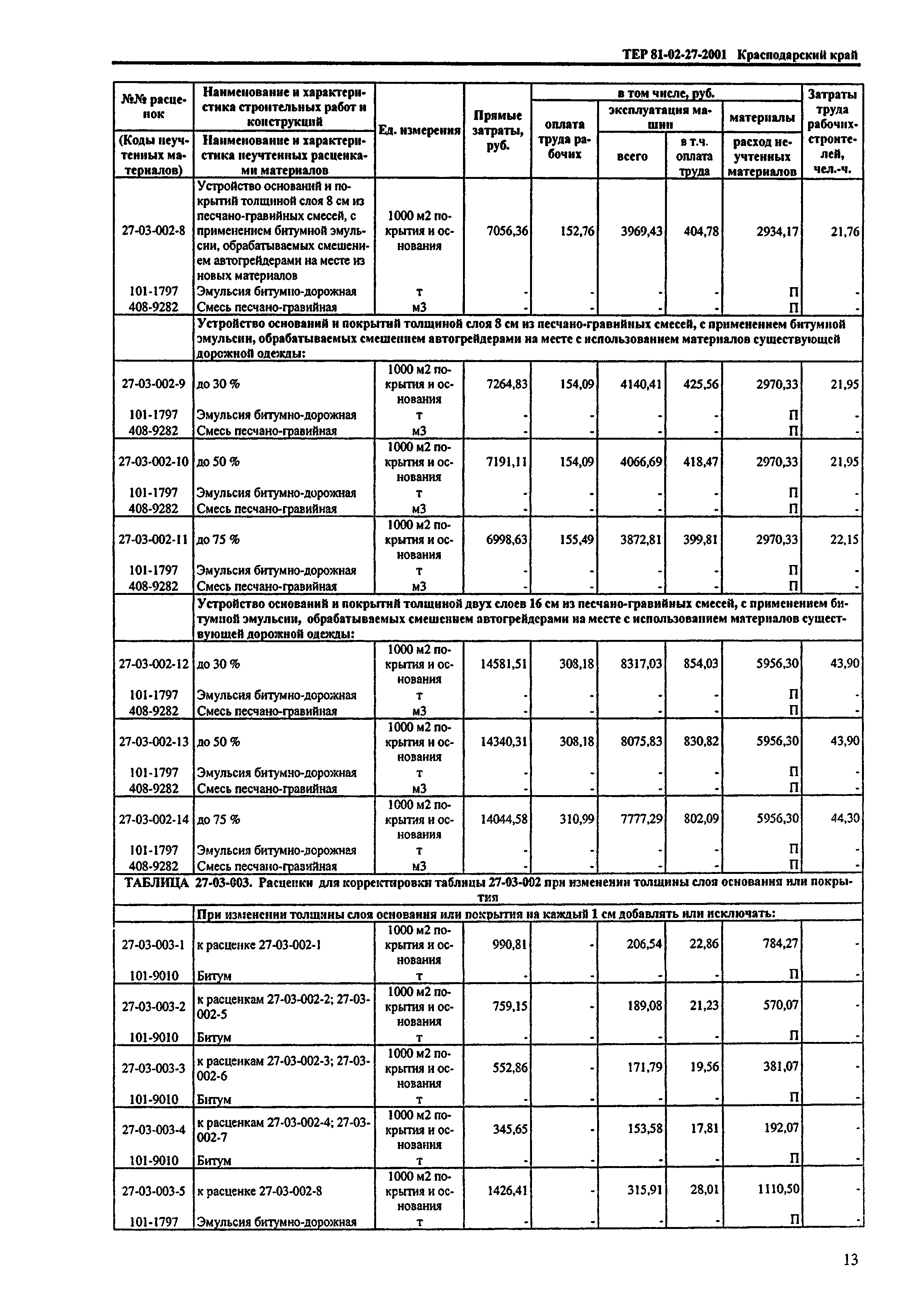 ТЕР Краснодарского края 2001-27