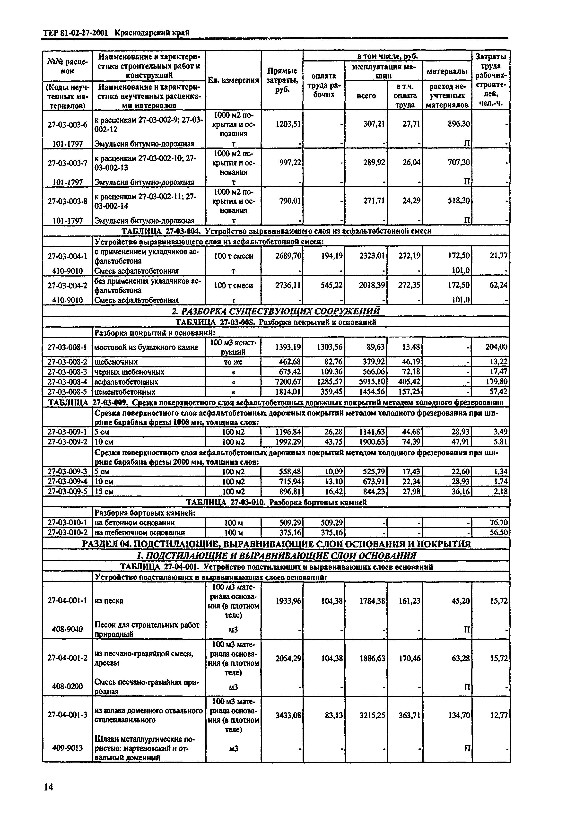 ТЕР Краснодарского края 2001-27