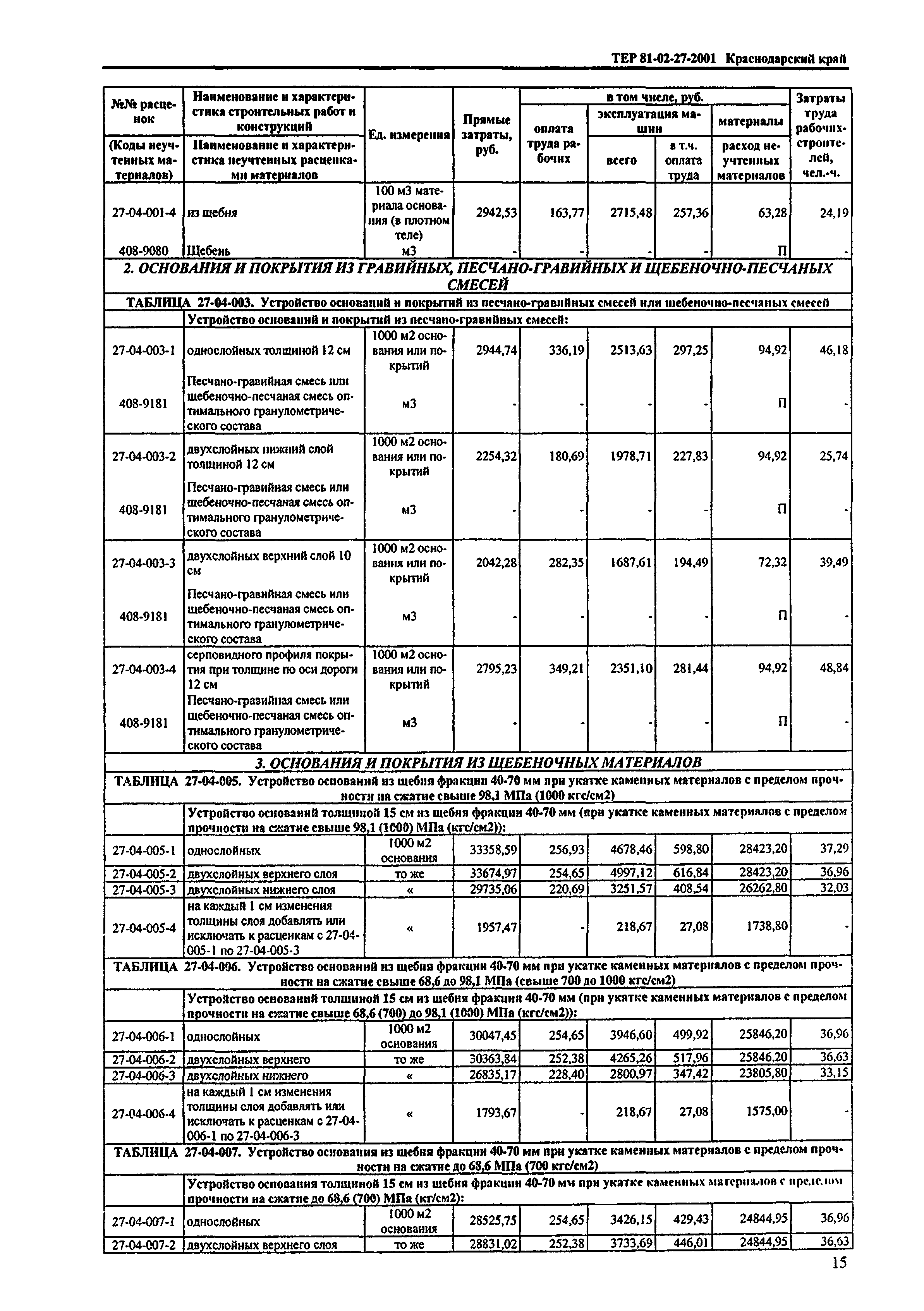 ТЕР Краснодарского края 2001-27