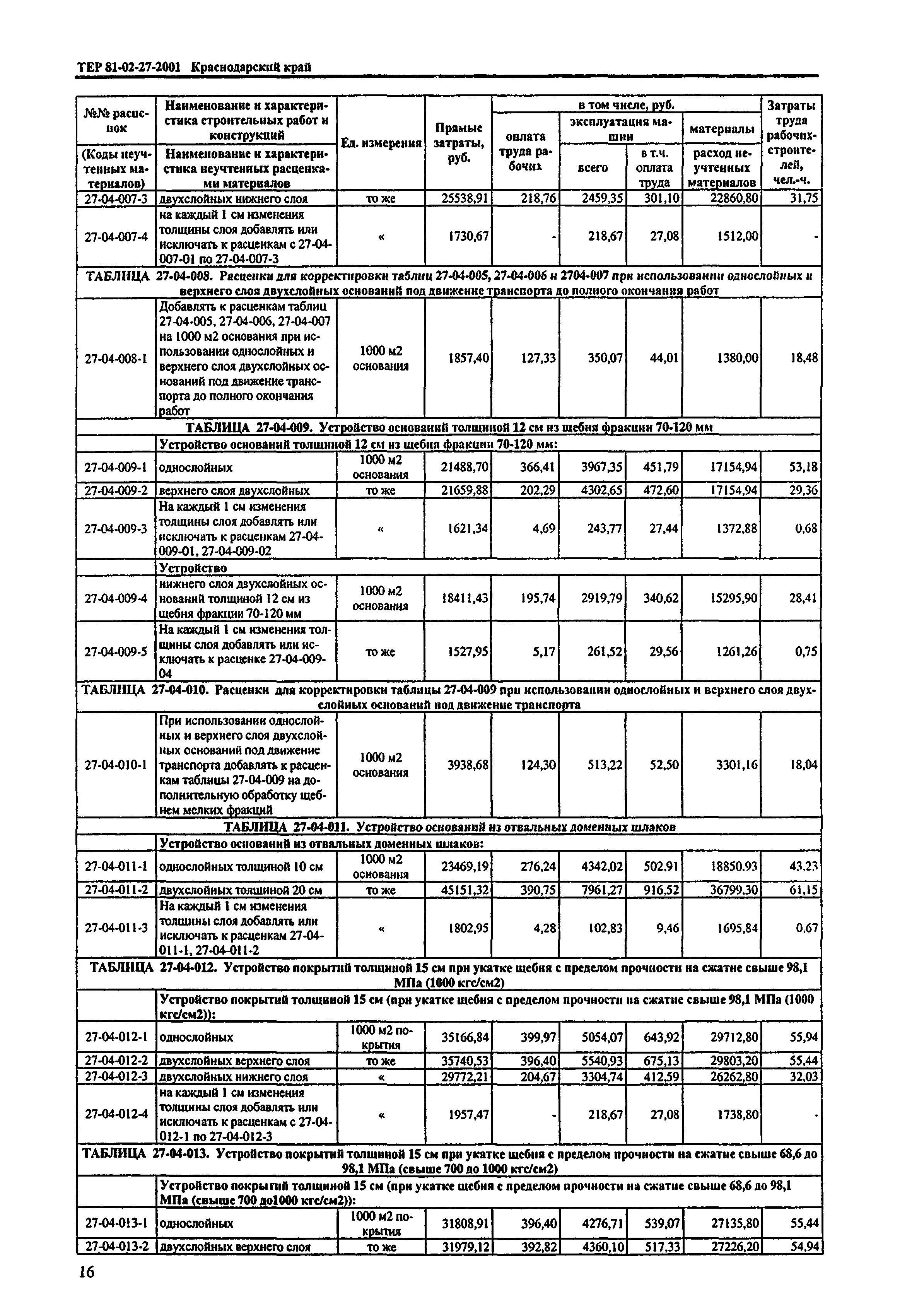 ТЕР Краснодарского края 2001-27