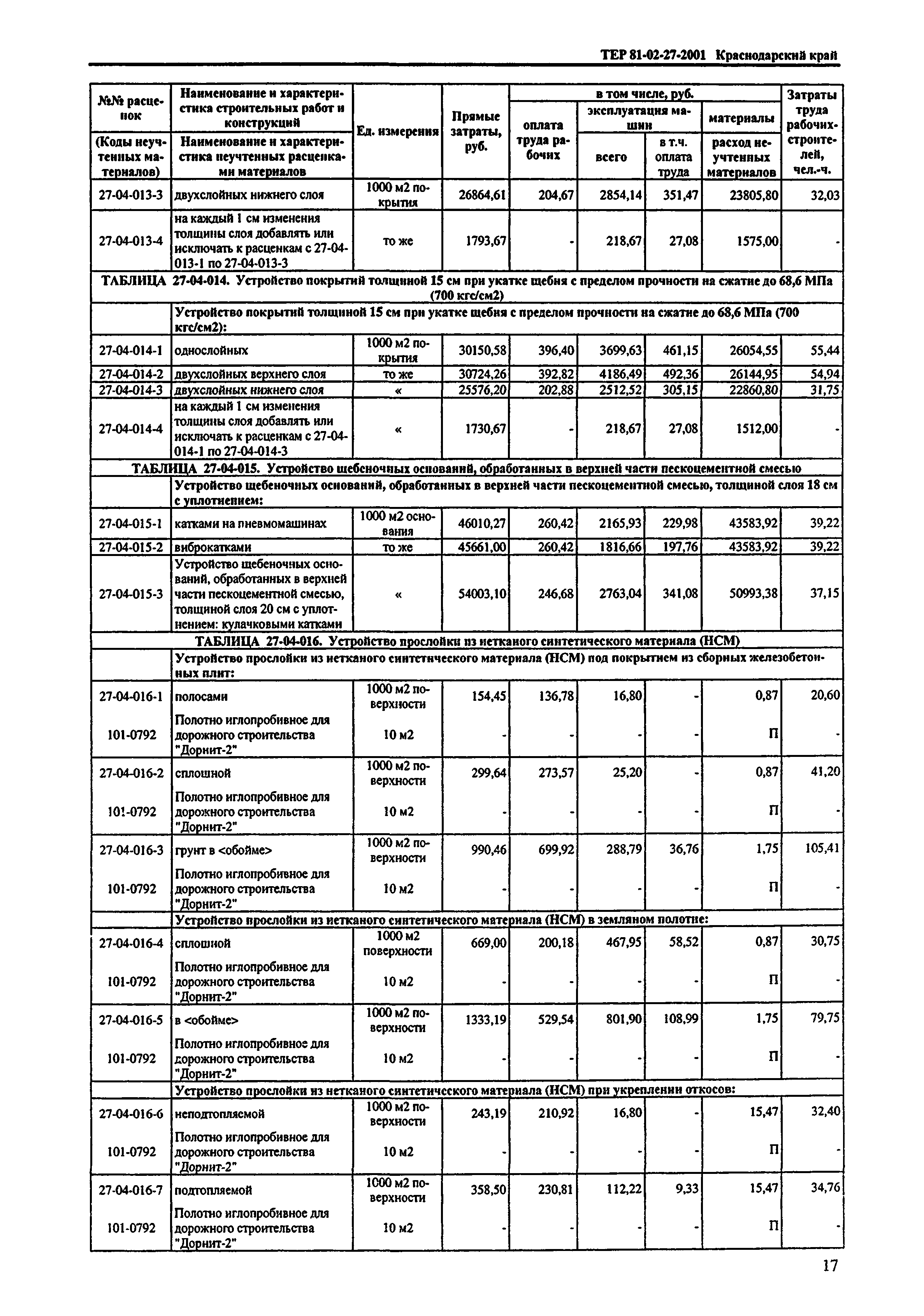 ТЕР Краснодарского края 2001-27