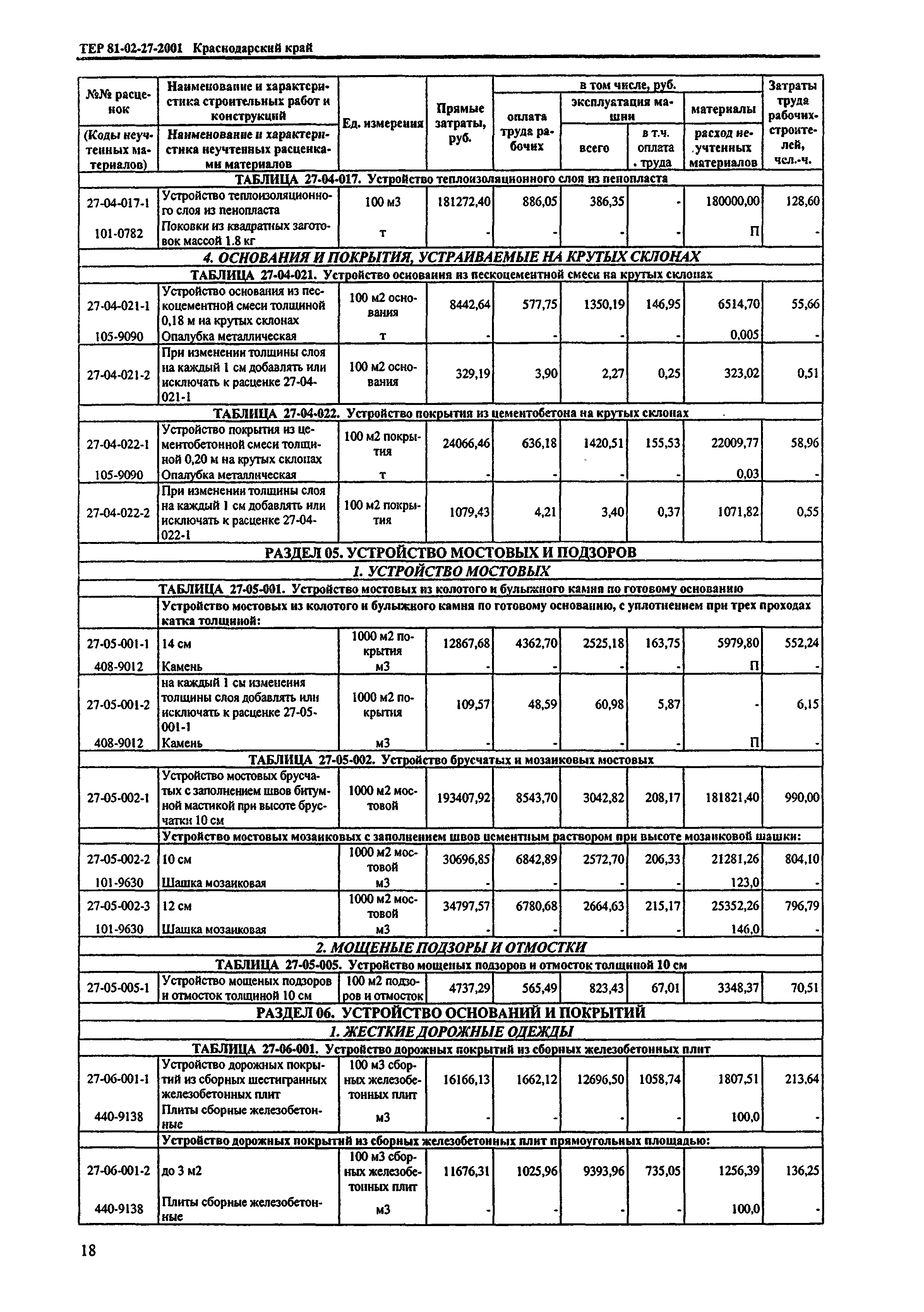 ТЕР Краснодарского края 2001-27