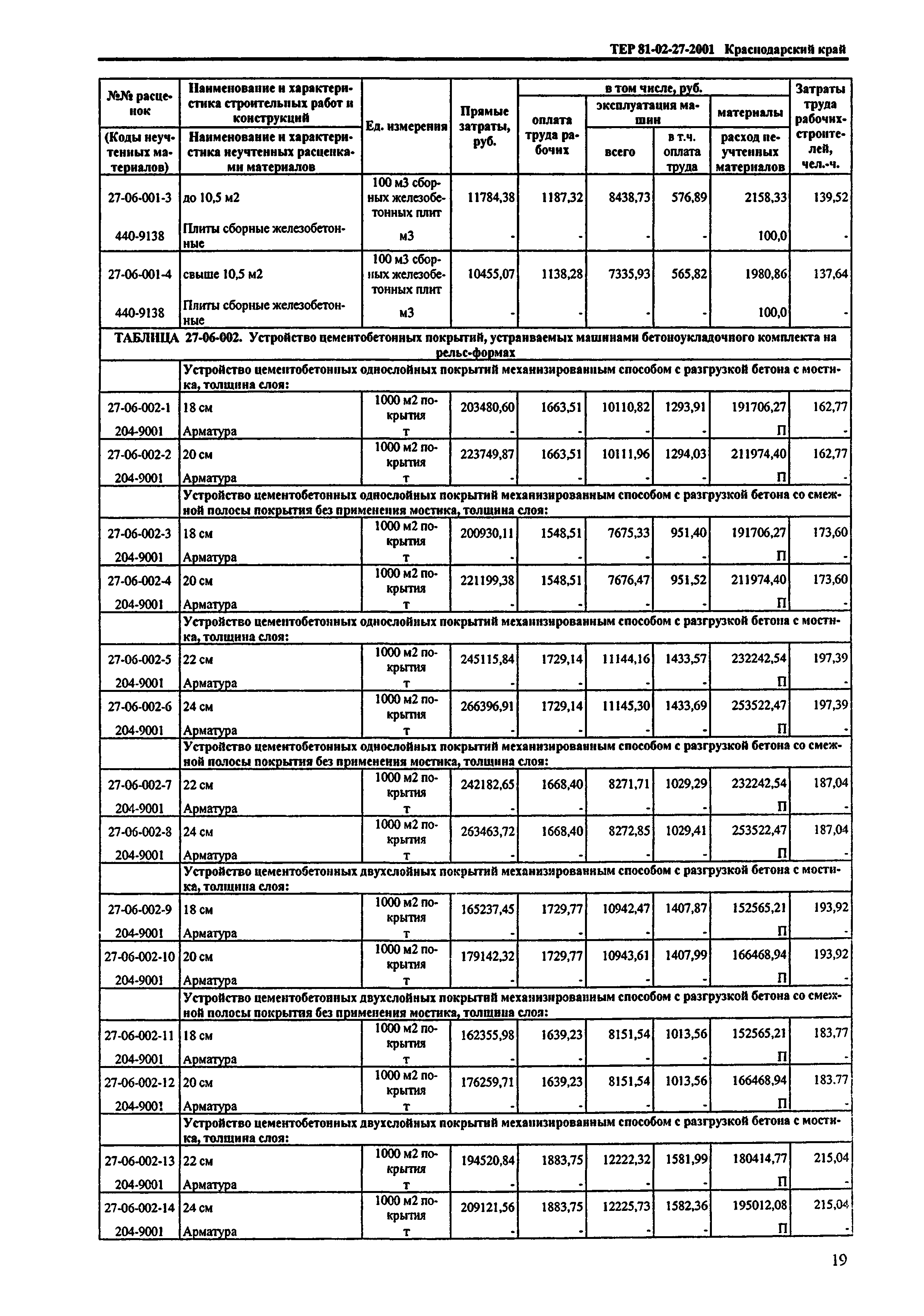 ТЕР Краснодарского края 2001-27