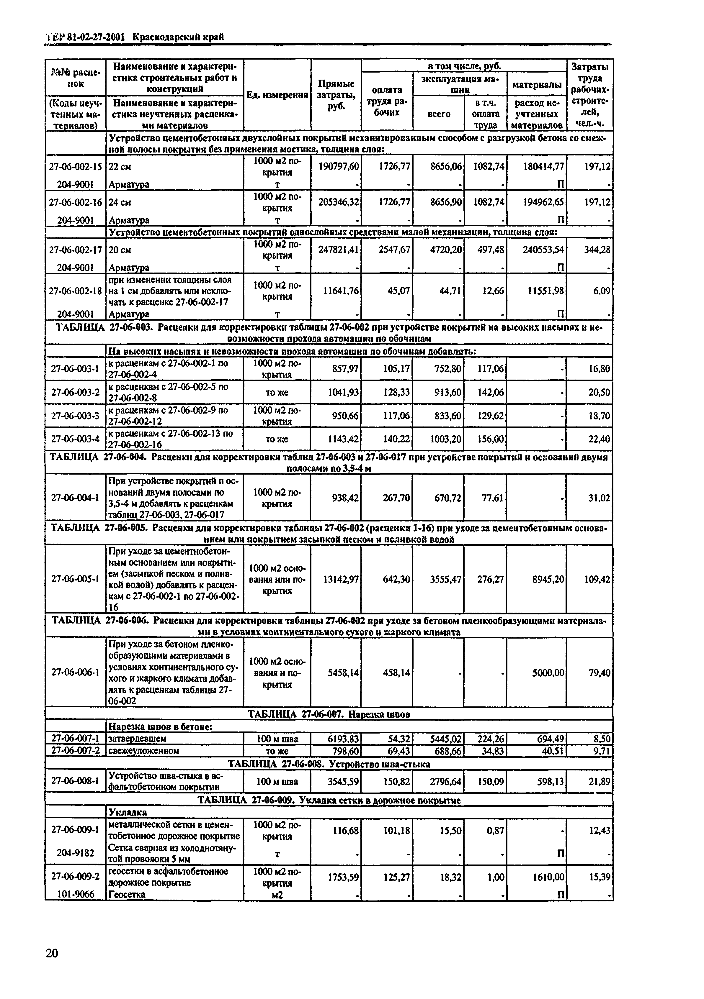 ТЕР Краснодарского края 2001-27