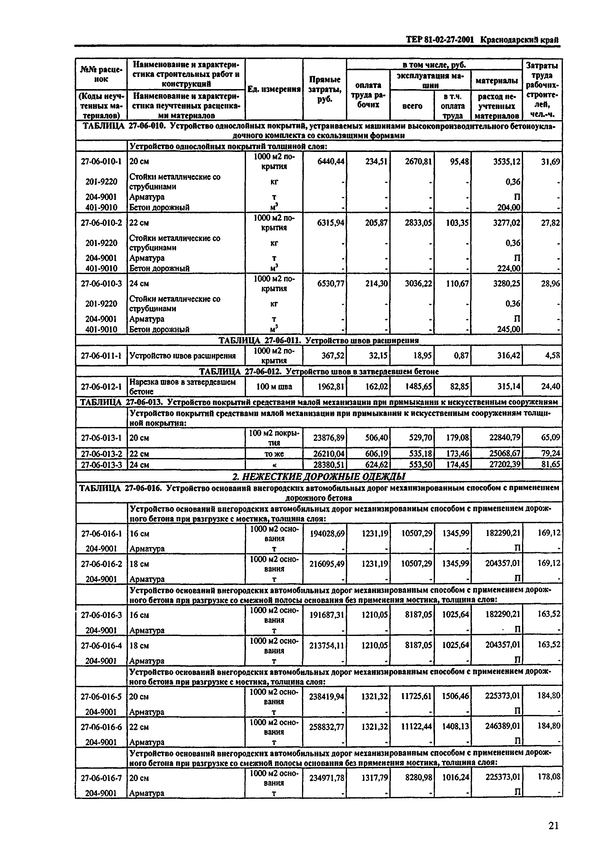 ТЕР Краснодарского края 2001-27