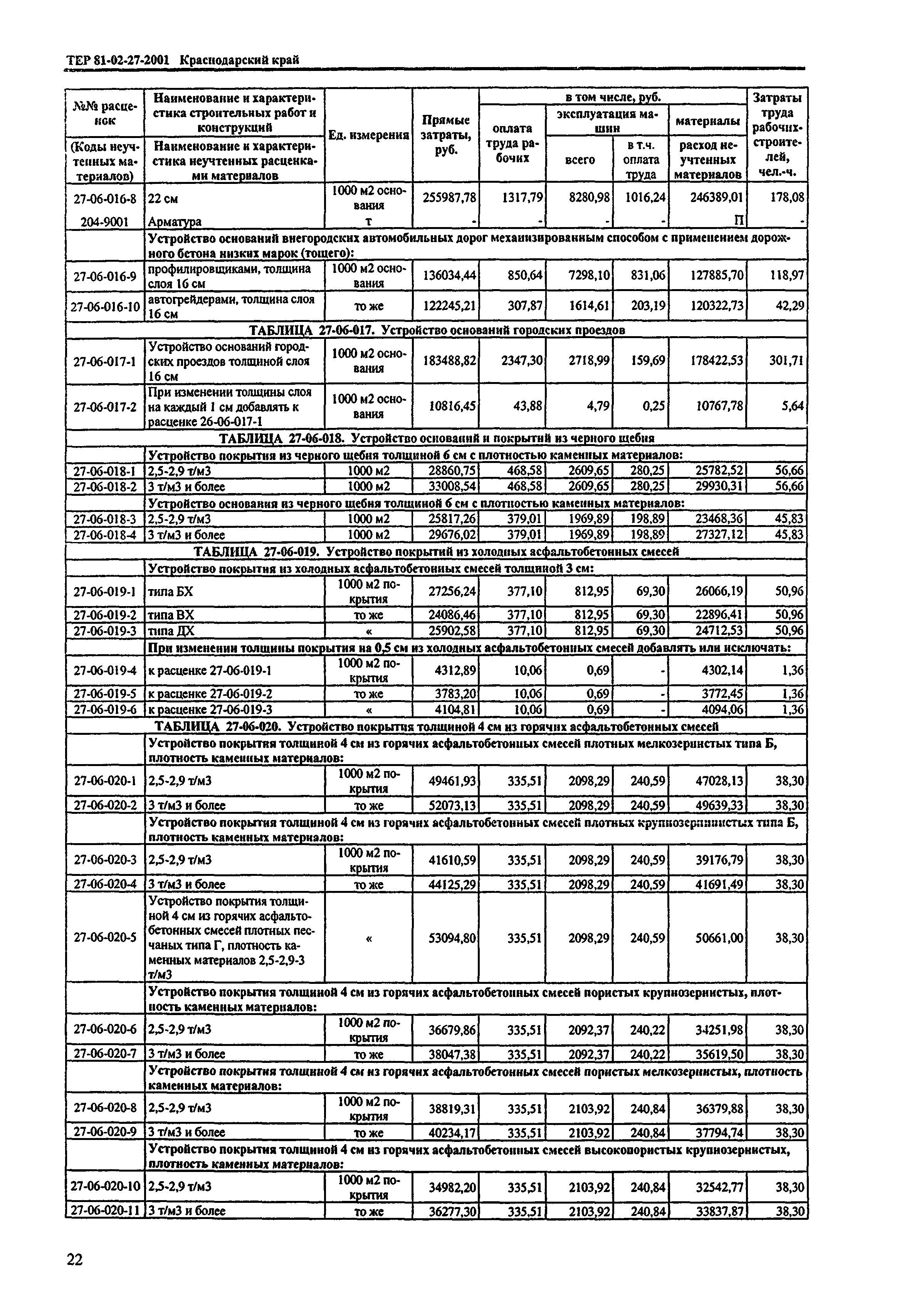 ТЕР Краснодарского края 2001-27