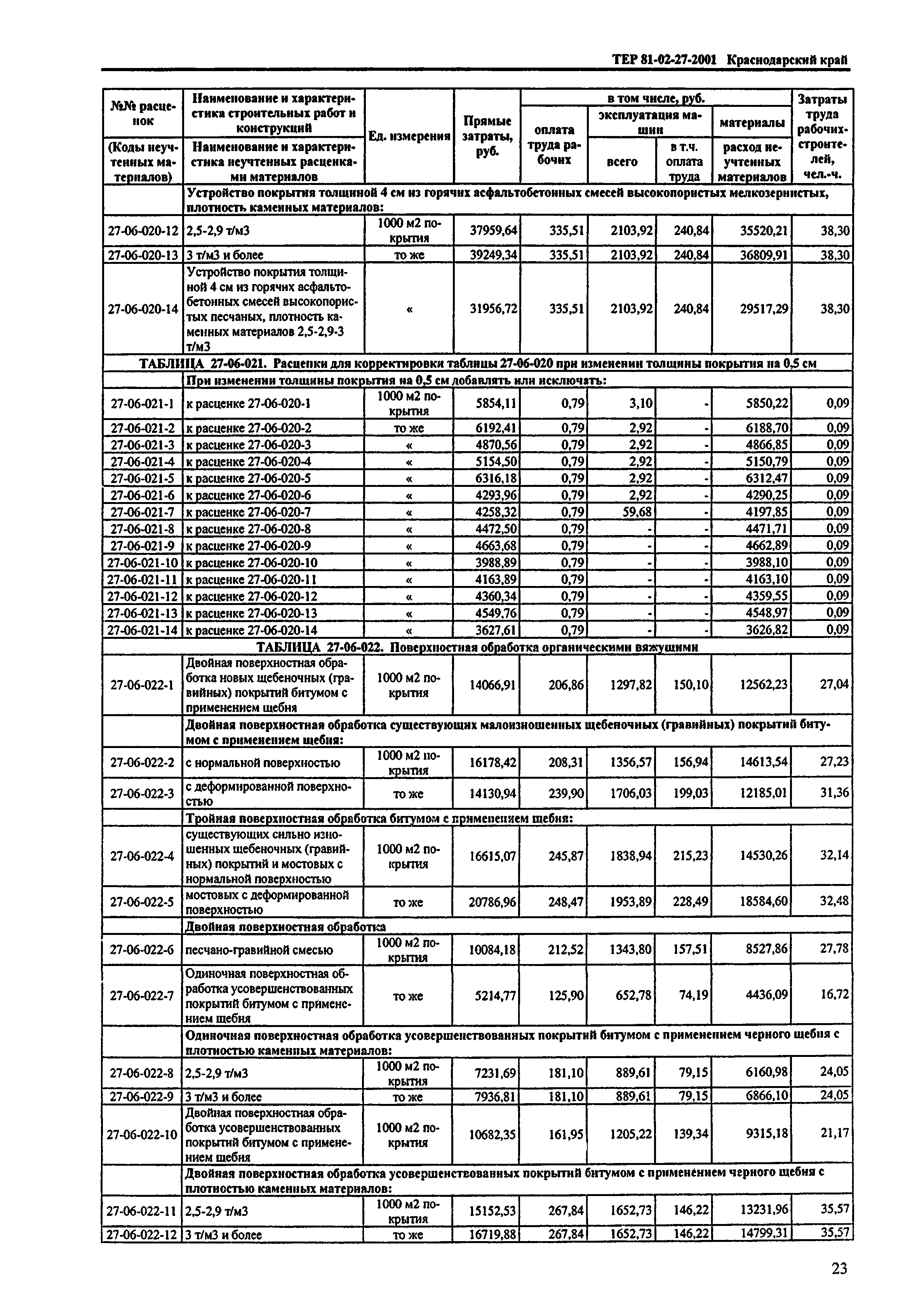 ТЕР Краснодарского края 2001-27