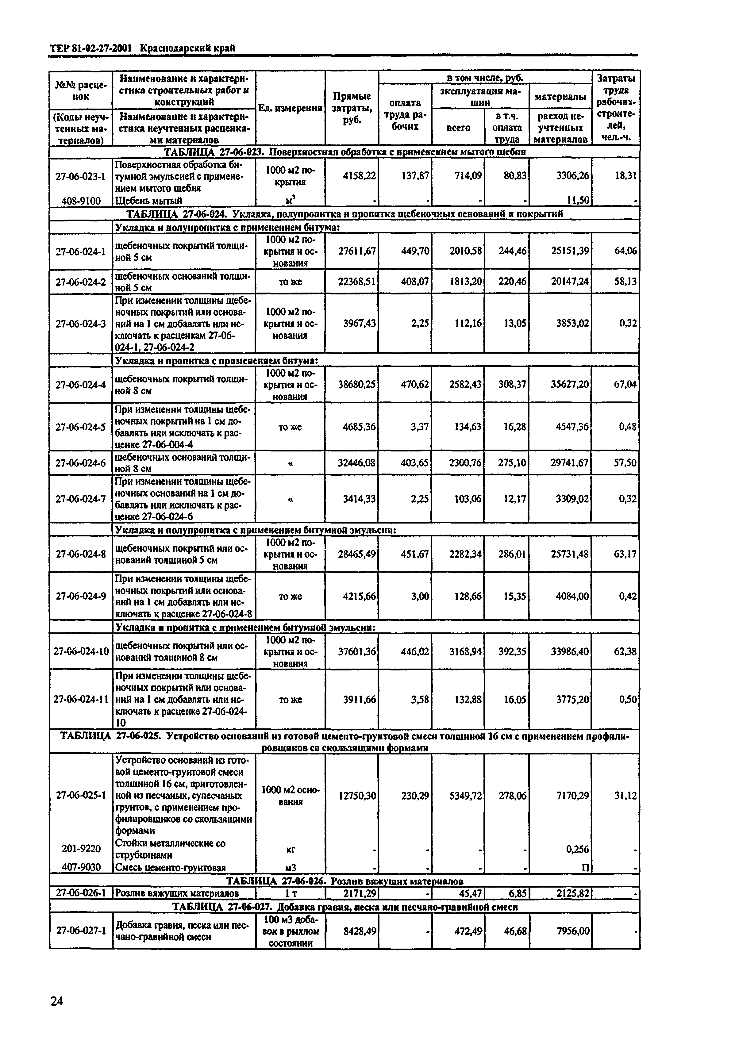 ТЕР Краснодарского края 2001-27