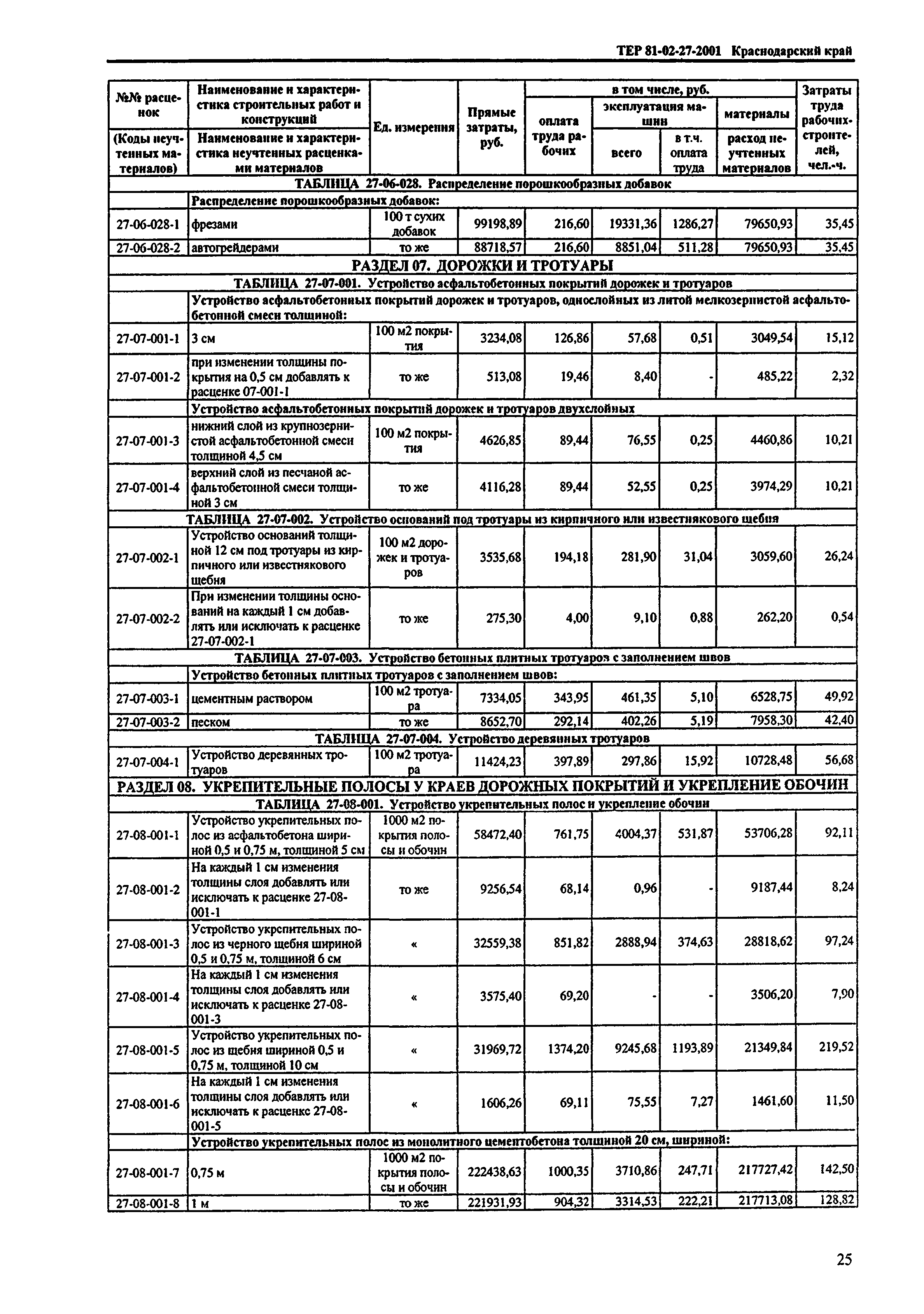 ТЕР Краснодарского края 2001-27