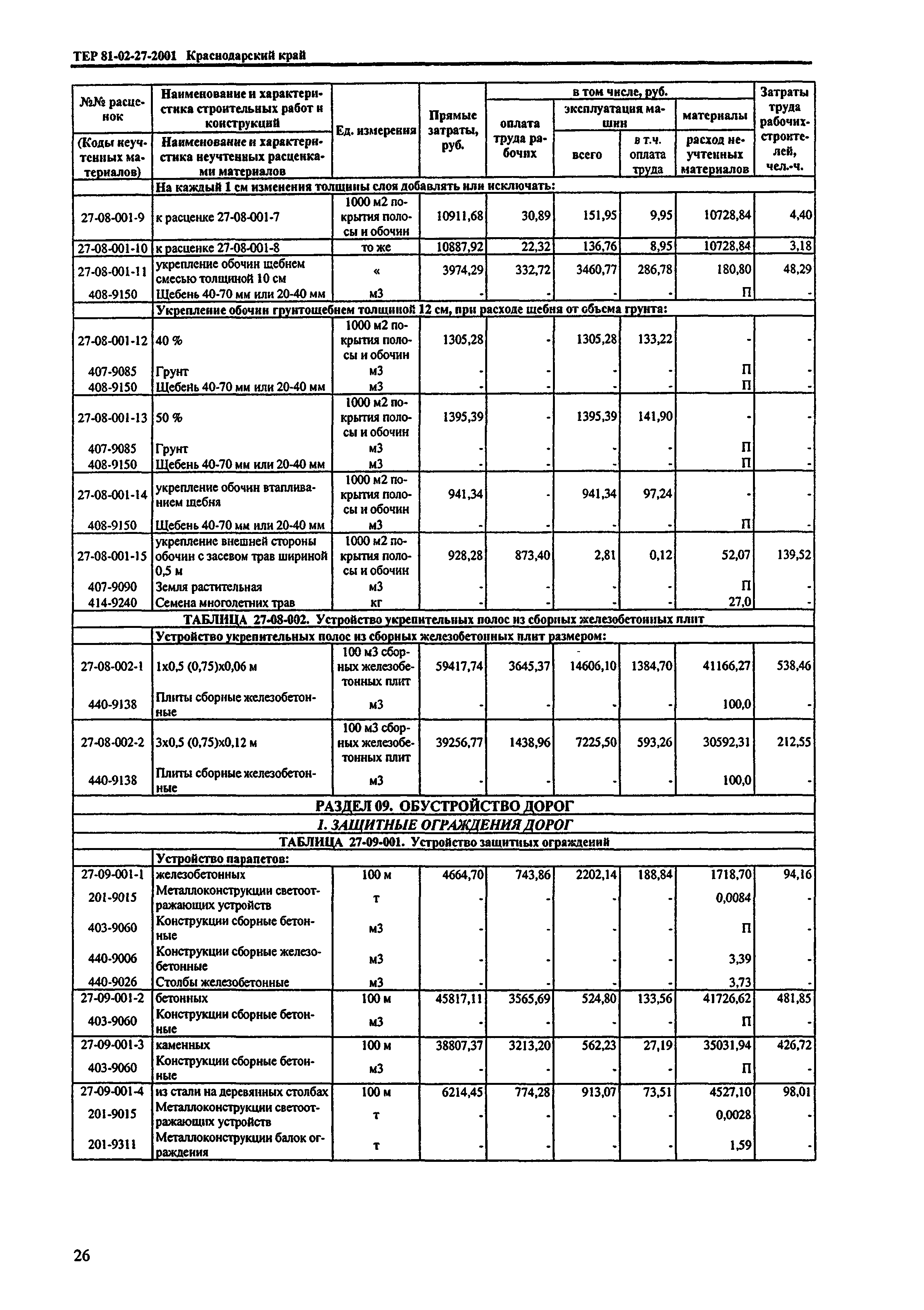 ТЕР Краснодарского края 2001-27