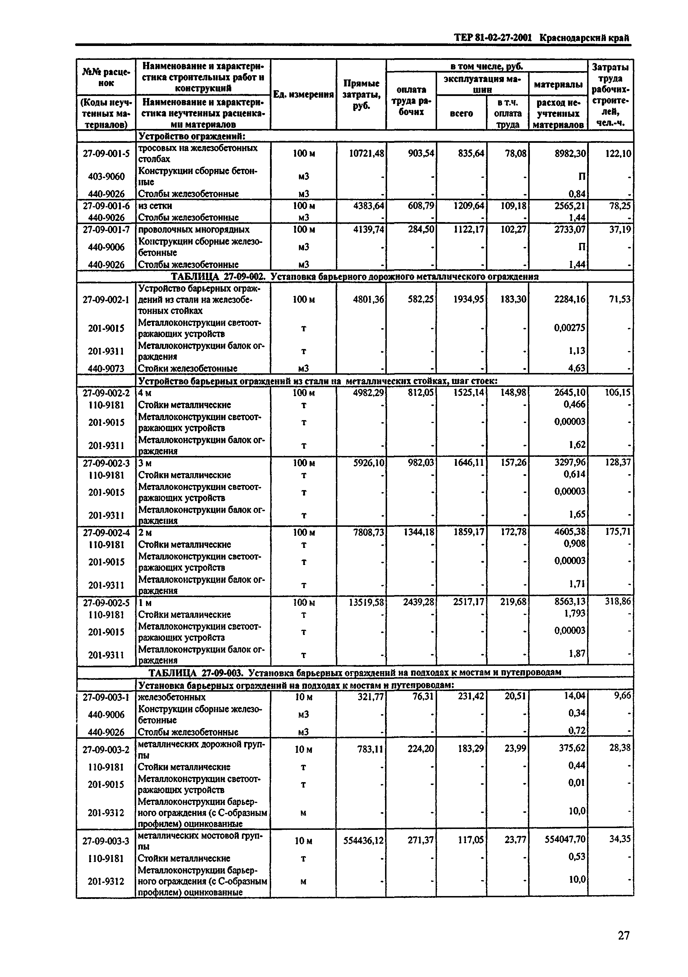 ТЕР Краснодарского края 2001-27