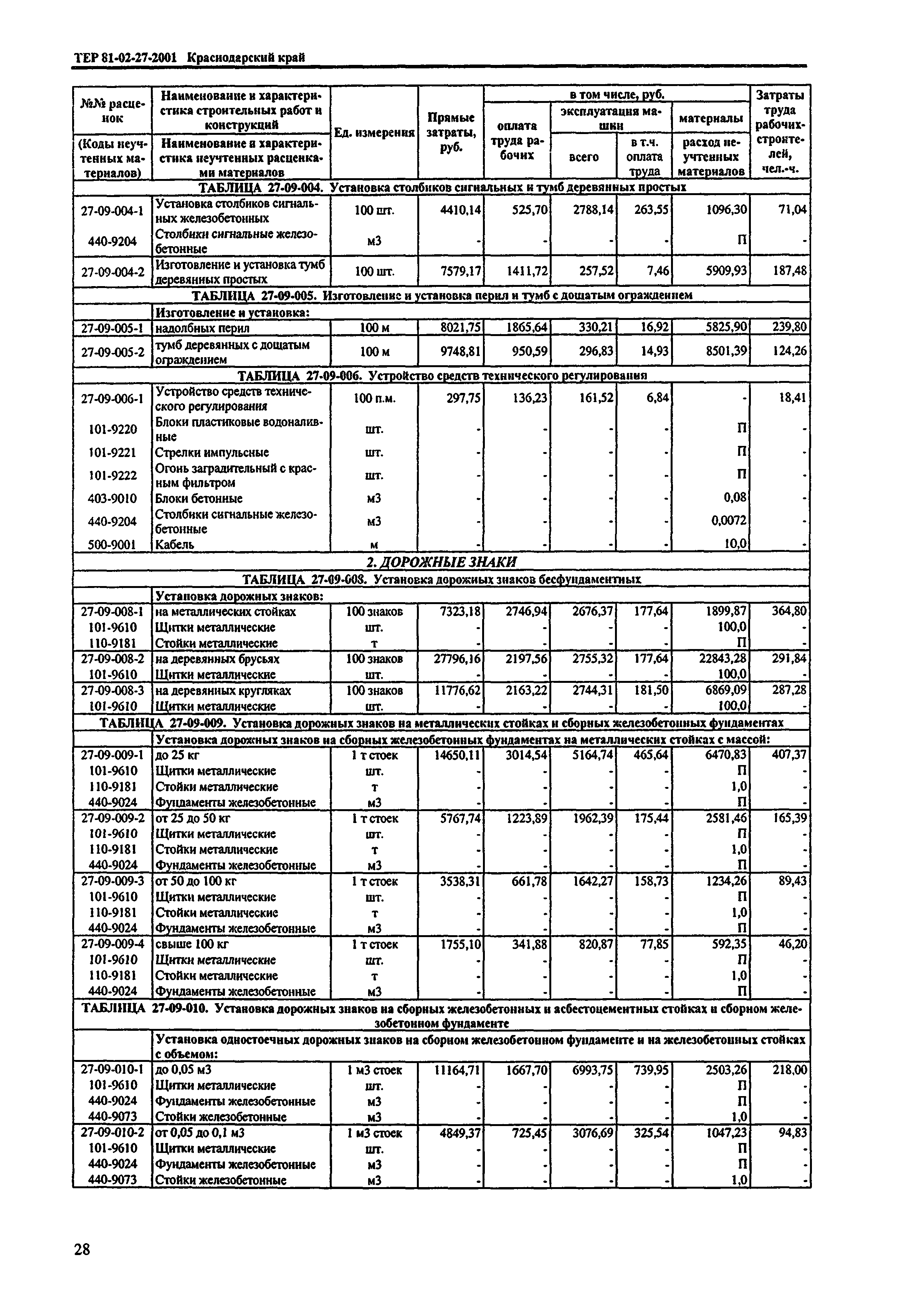 ТЕР Краснодарского края 2001-27