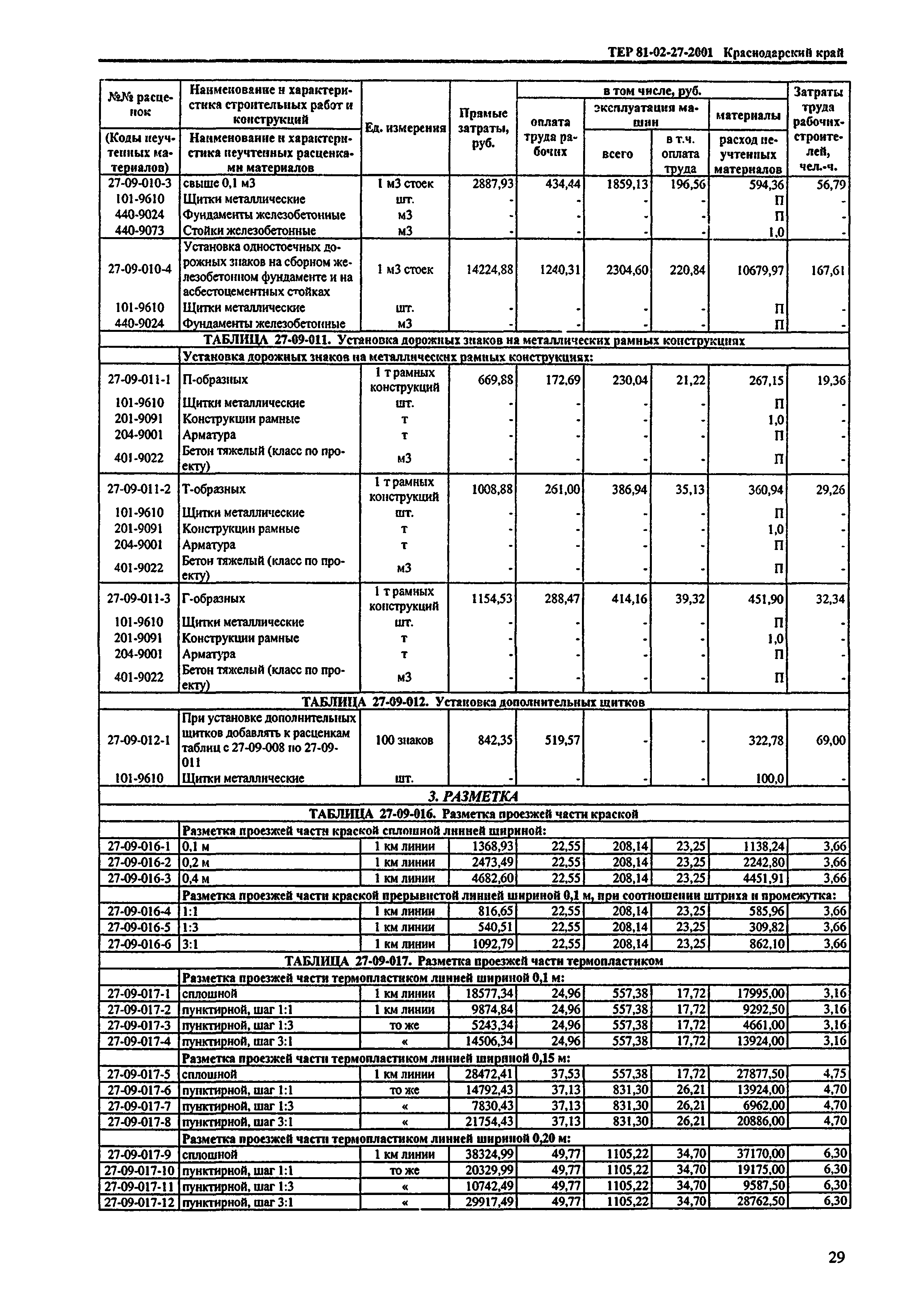 ТЕР Краснодарского края 2001-27