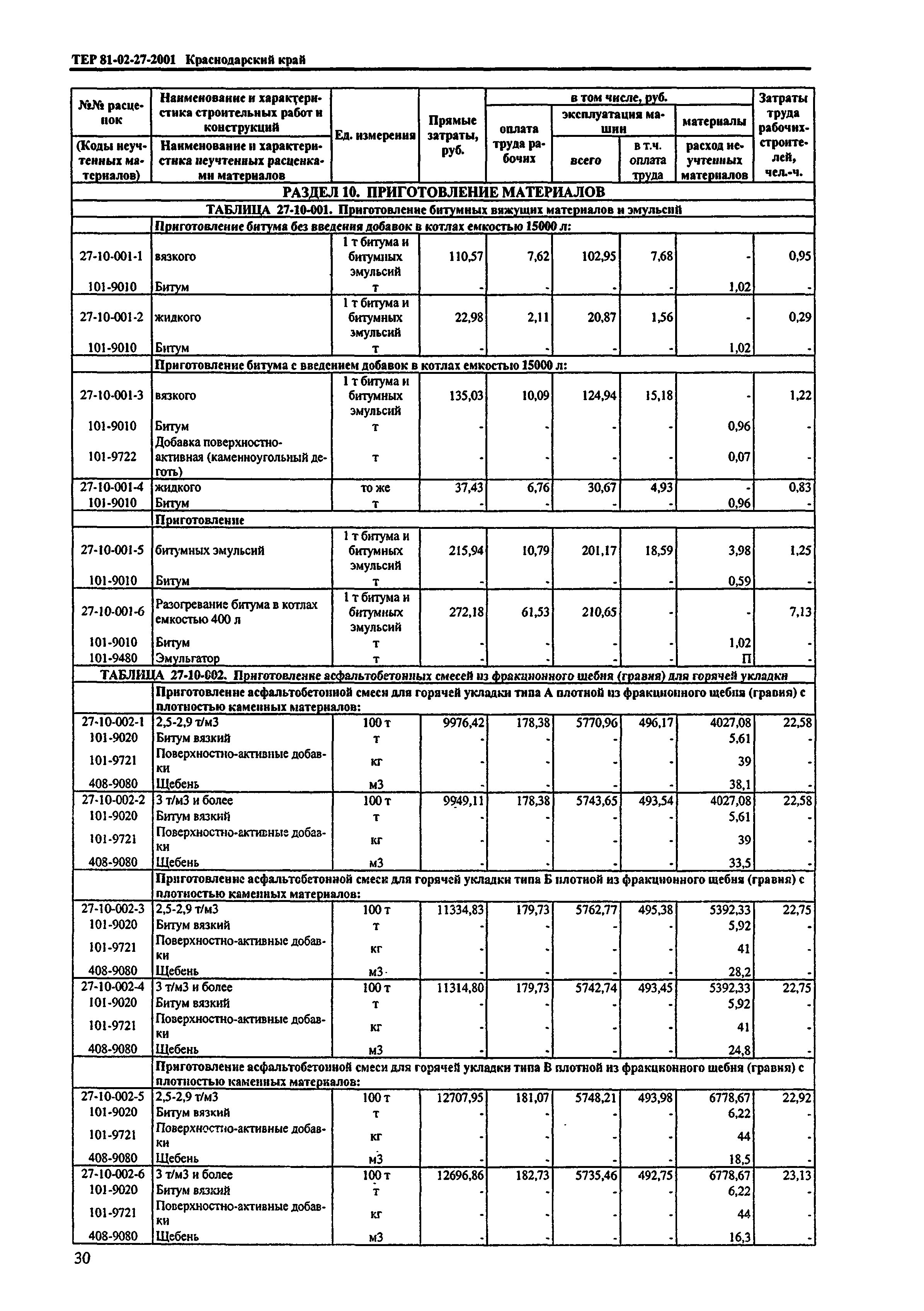 ТЕР Краснодарского края 2001-27