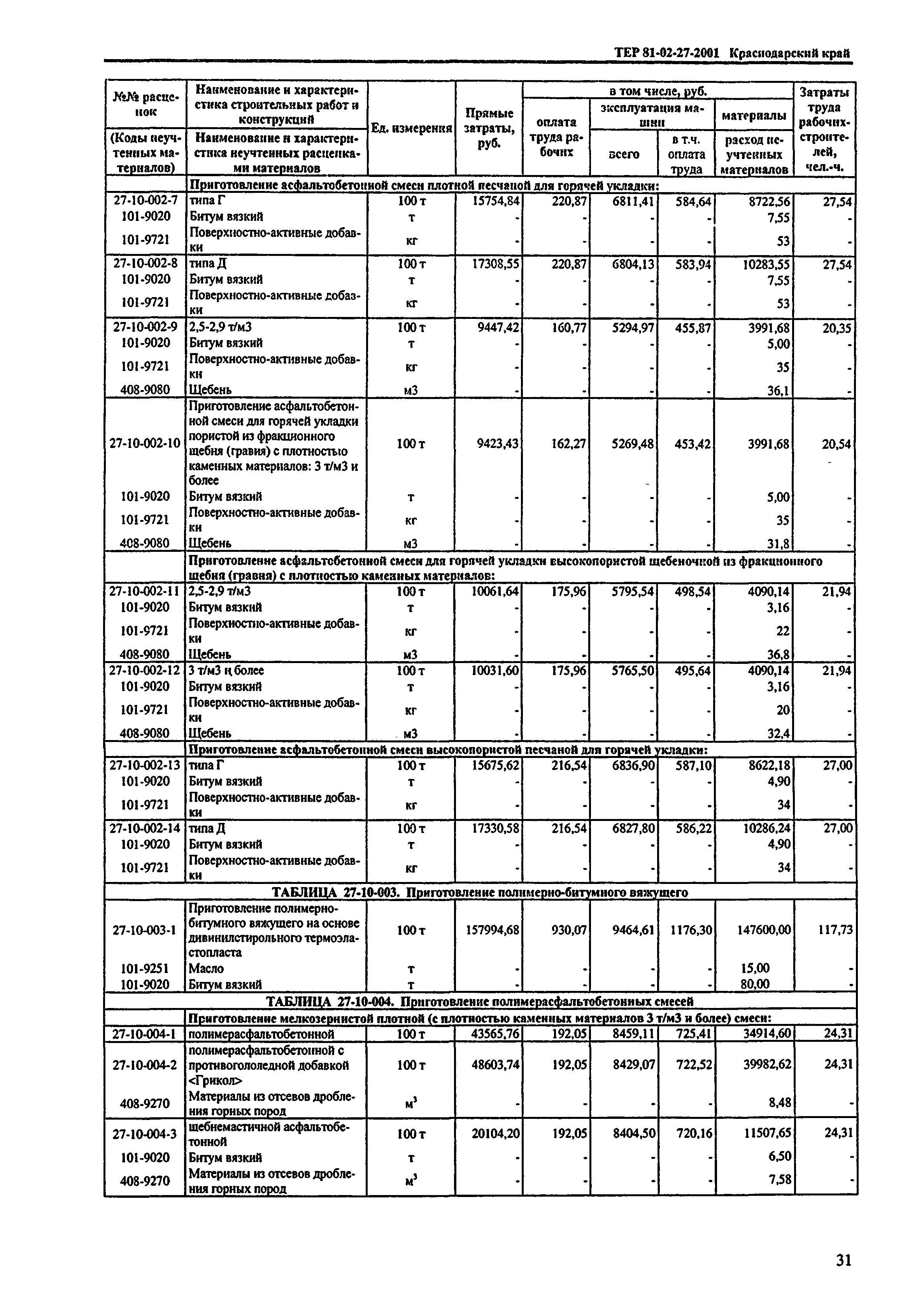 ТЕР Краснодарского края 2001-27