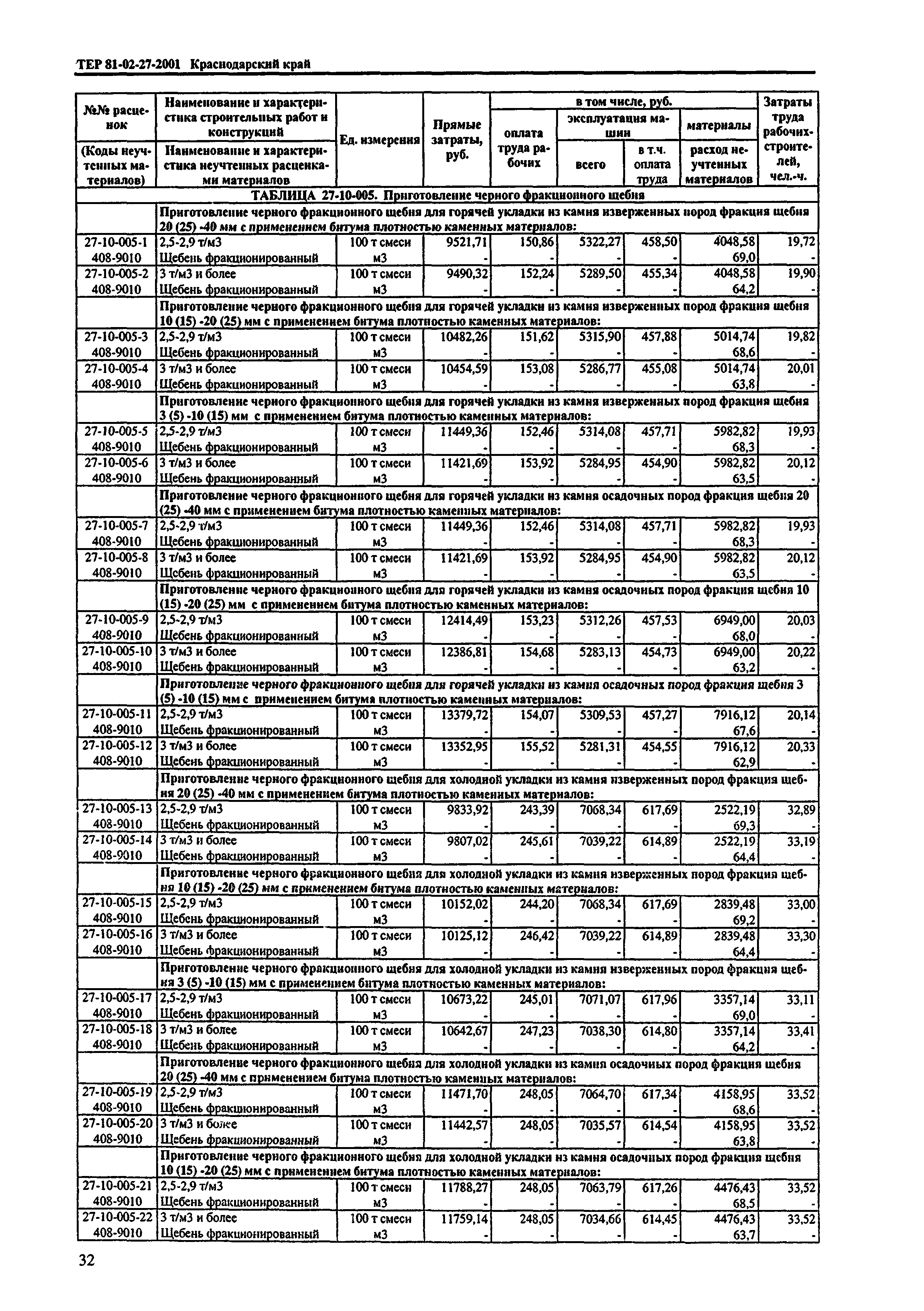 ТЕР Краснодарского края 2001-27