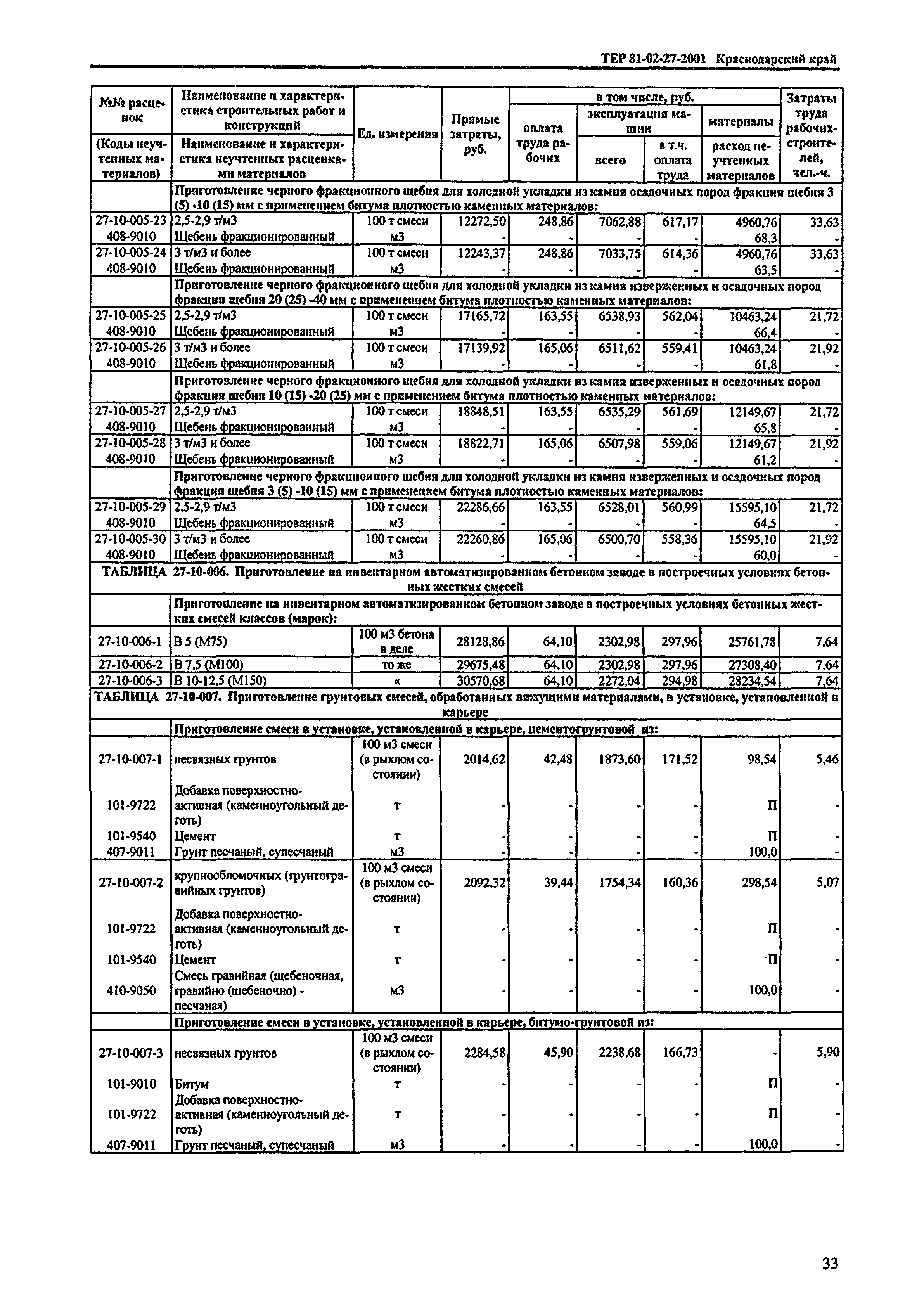 ТЕР Краснодарского края 2001-27