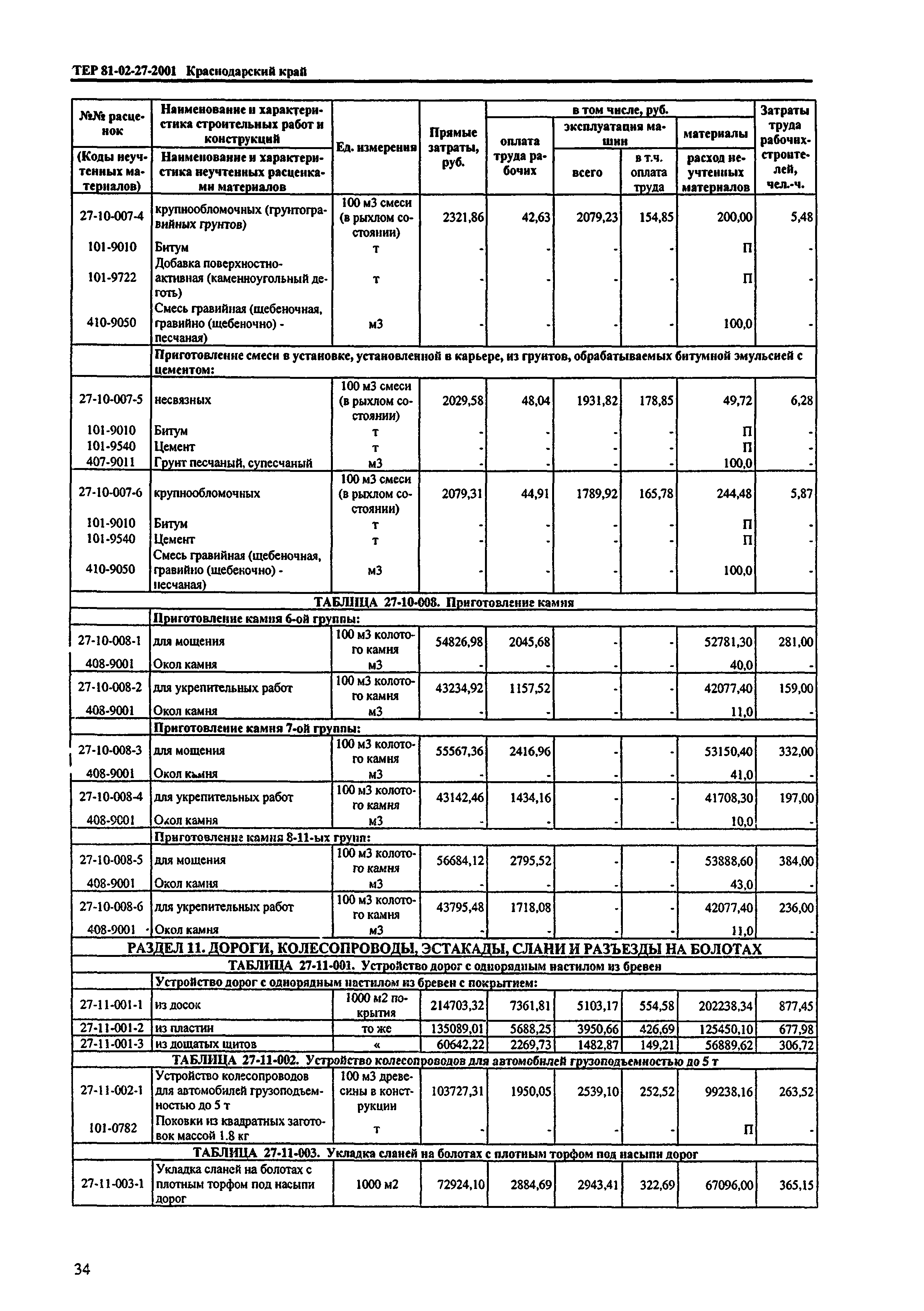 ТЕР Краснодарского края 2001-27