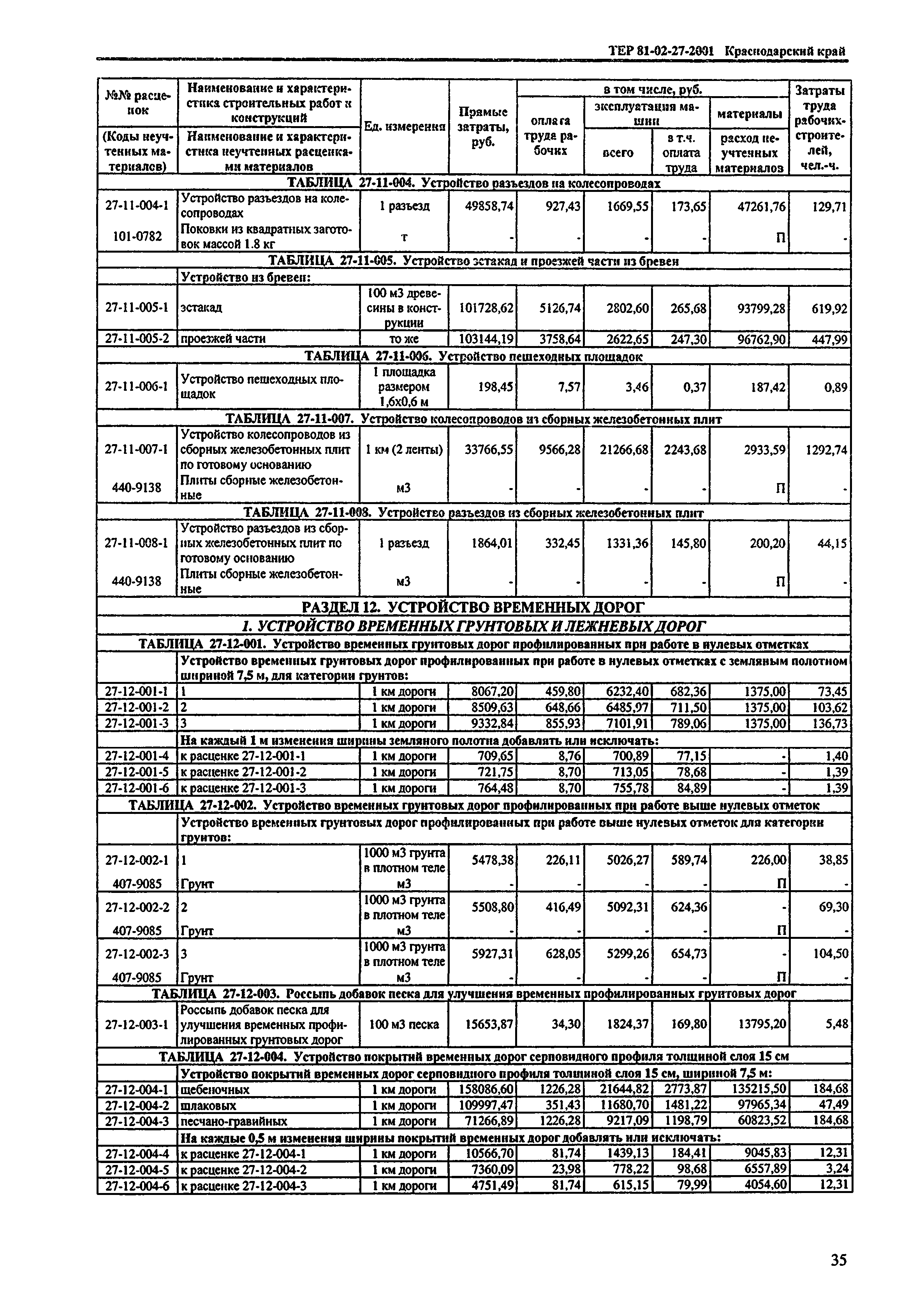 ТЕР Краснодарского края 2001-27