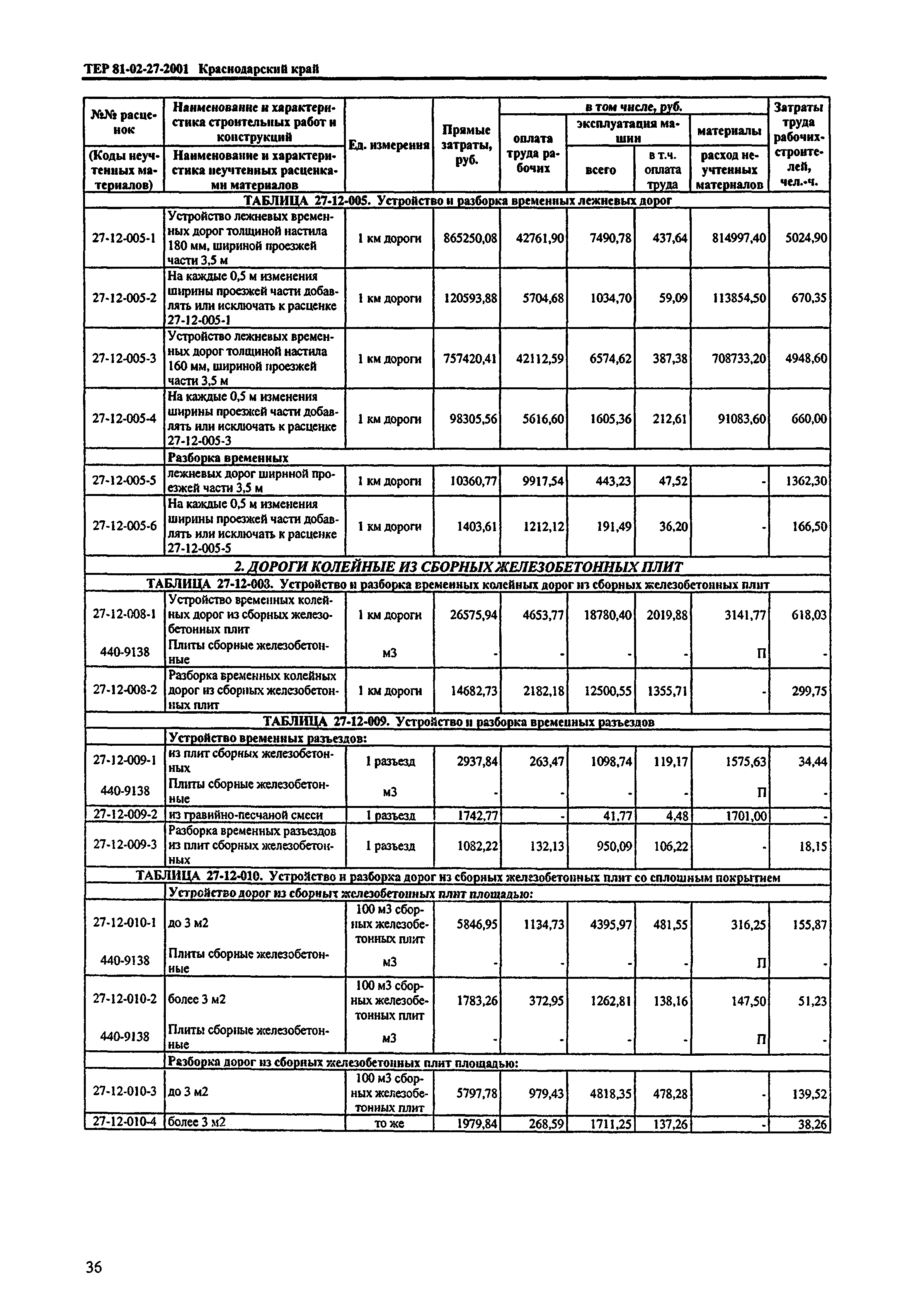 ТЕР Краснодарского края 2001-27