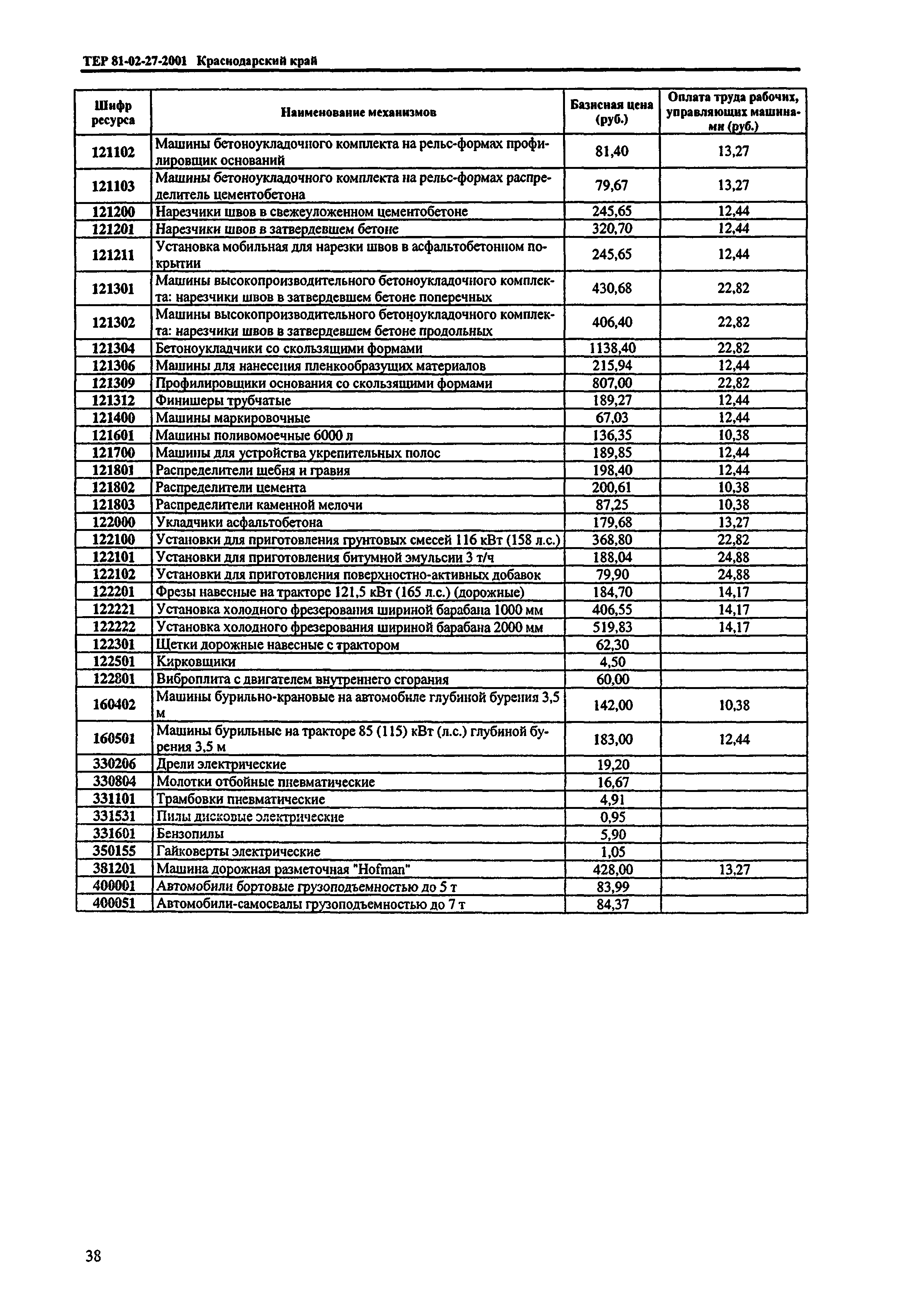 ТЕР Краснодарского края 2001-27