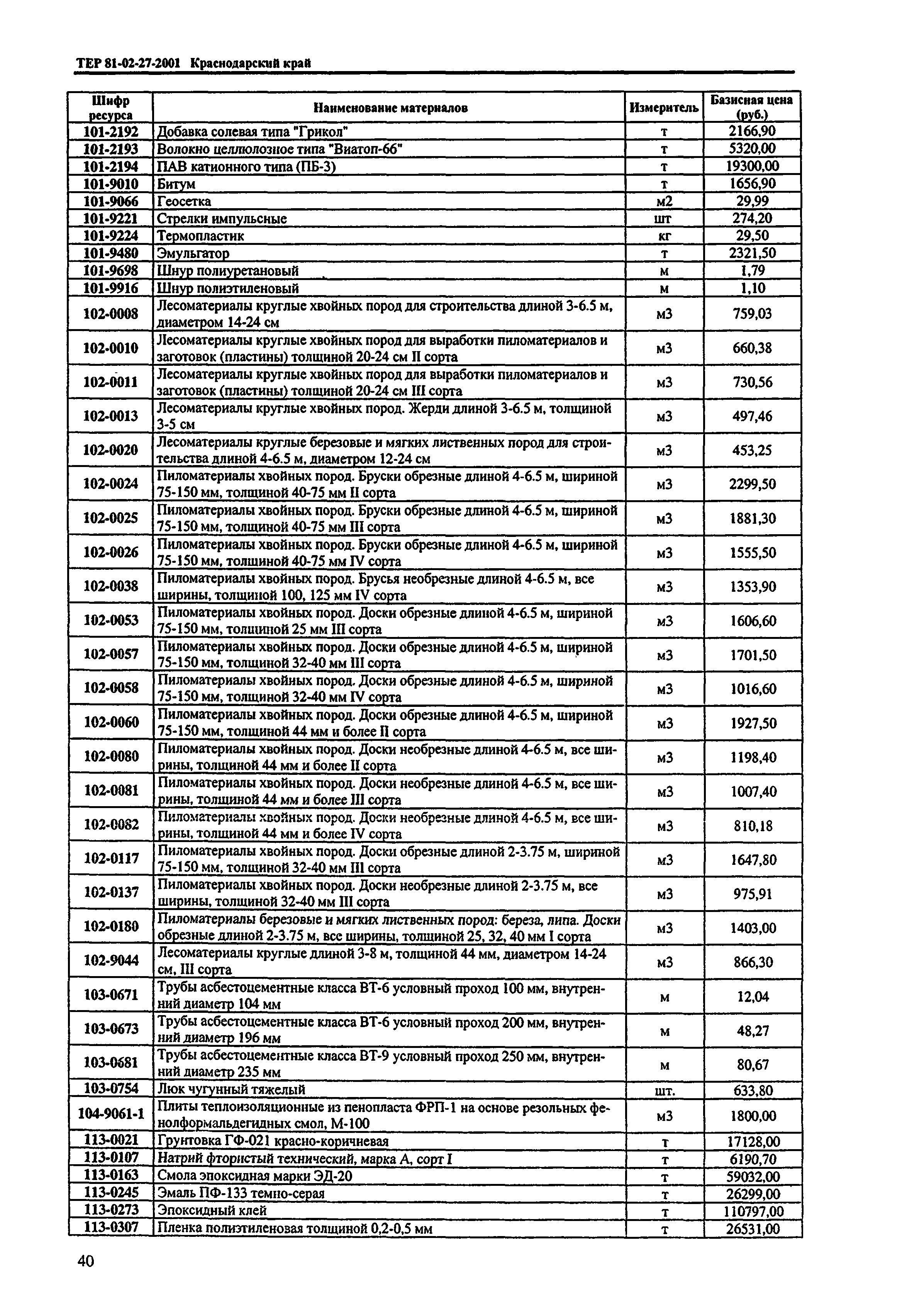 ТЕР Краснодарского края 2001-27