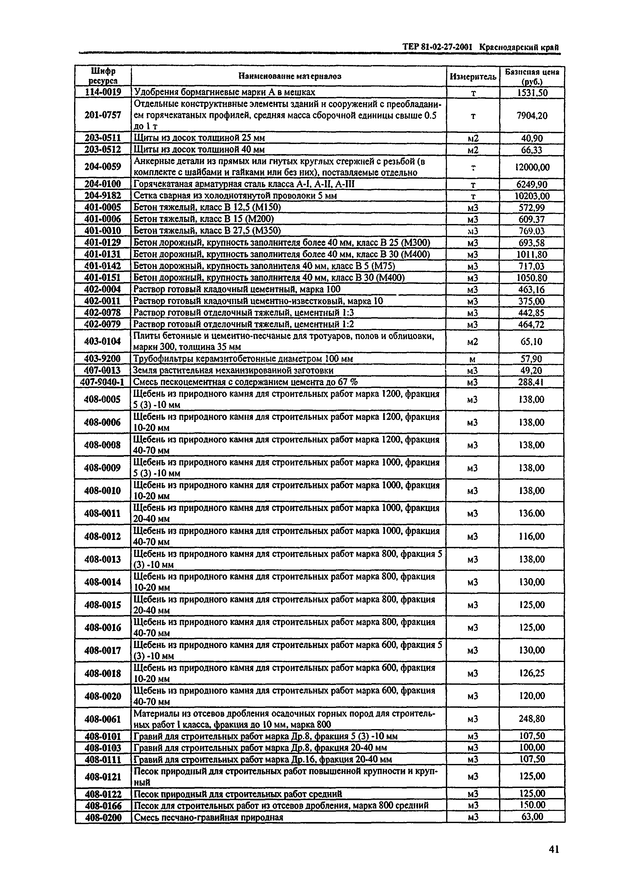 ТЕР Краснодарского края 2001-27