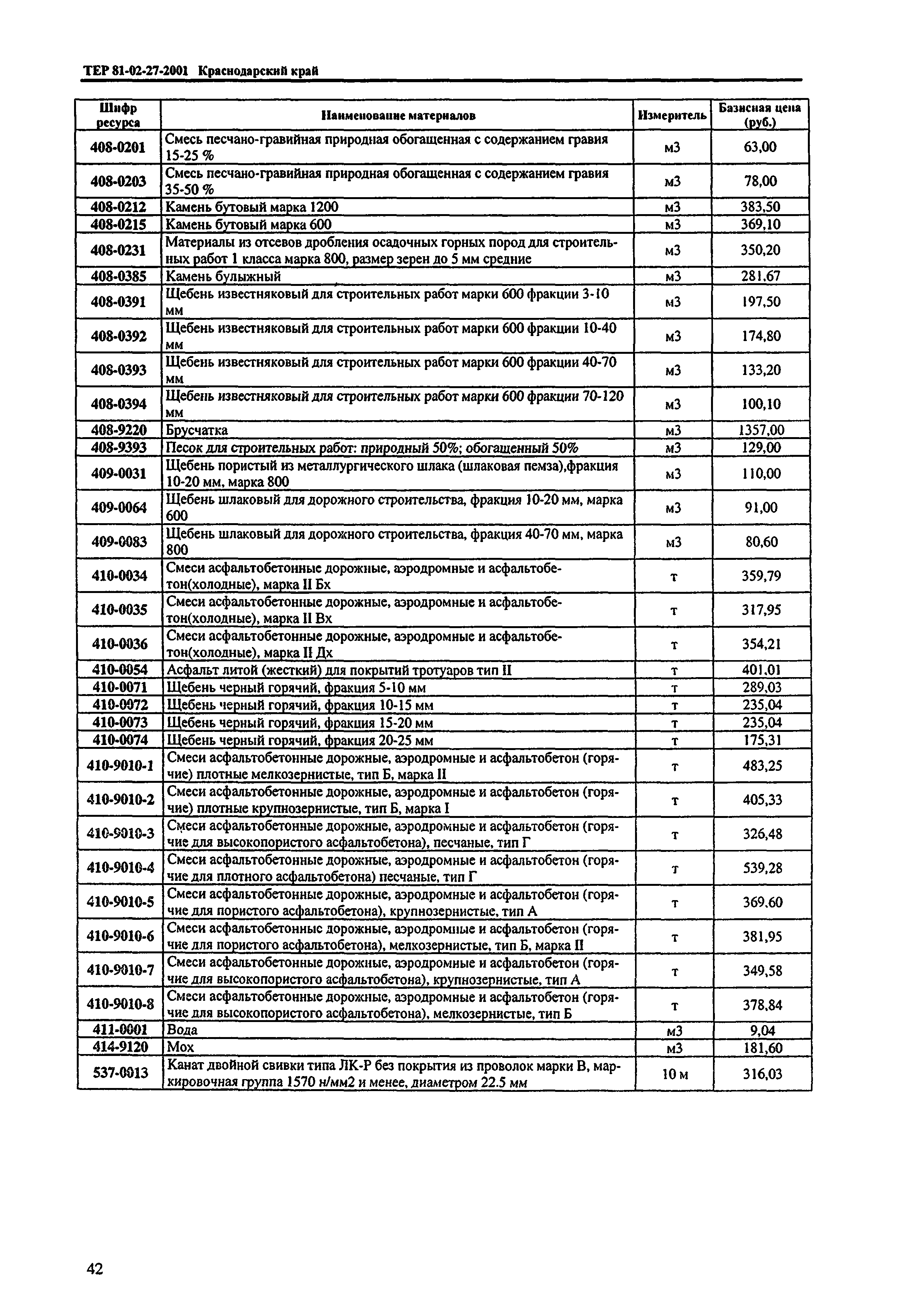 ТЕР Краснодарского края 2001-27