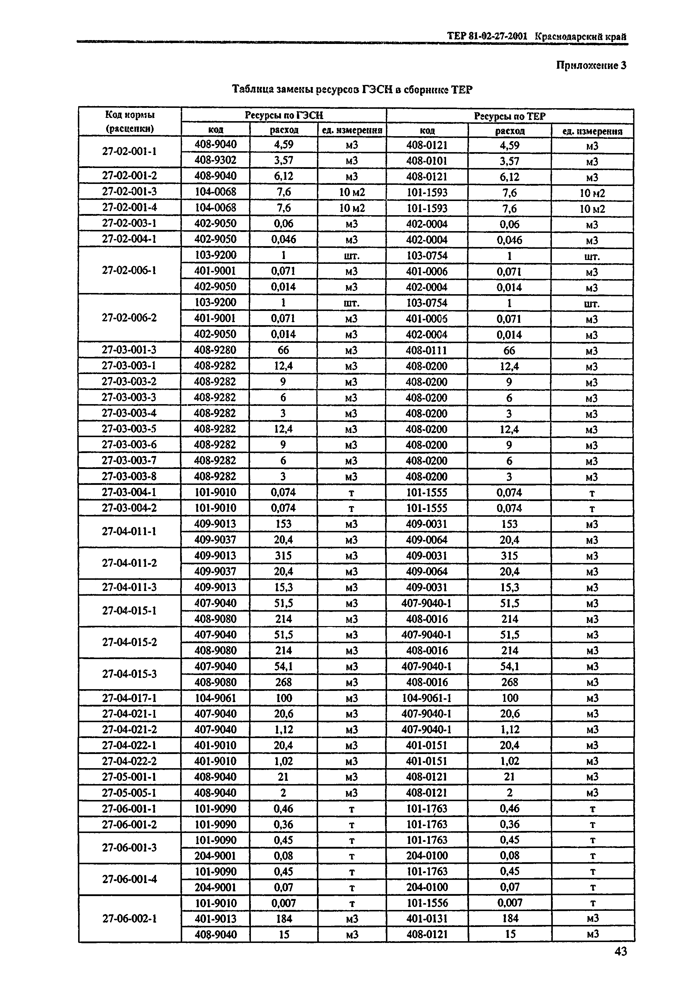 ТЕР Краснодарского края 2001-27