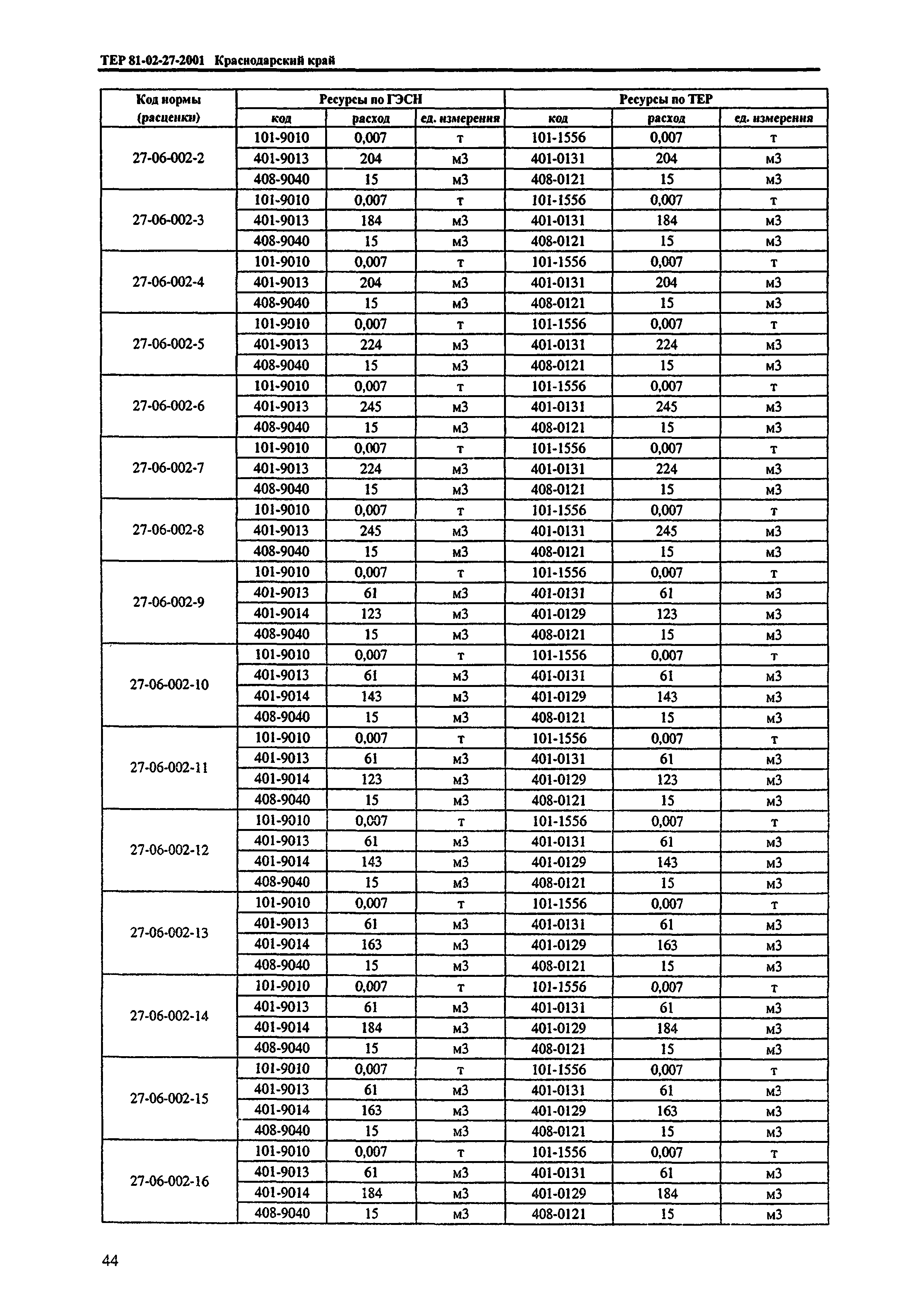 ТЕР Краснодарского края 2001-27