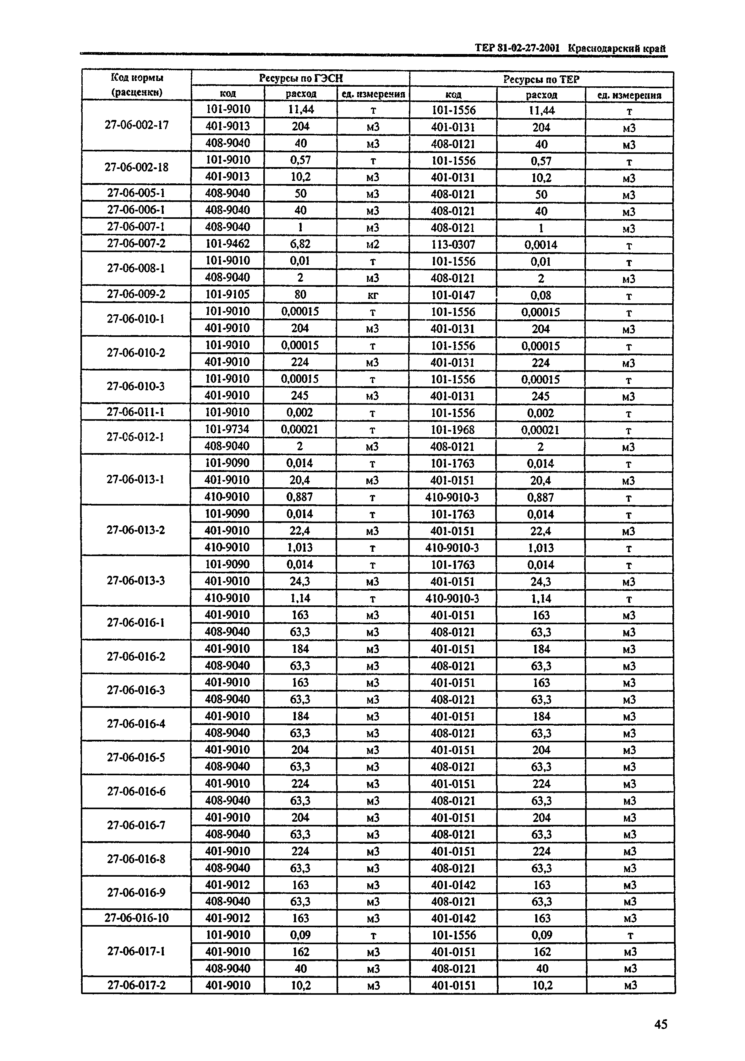 ТЕР Краснодарского края 2001-27