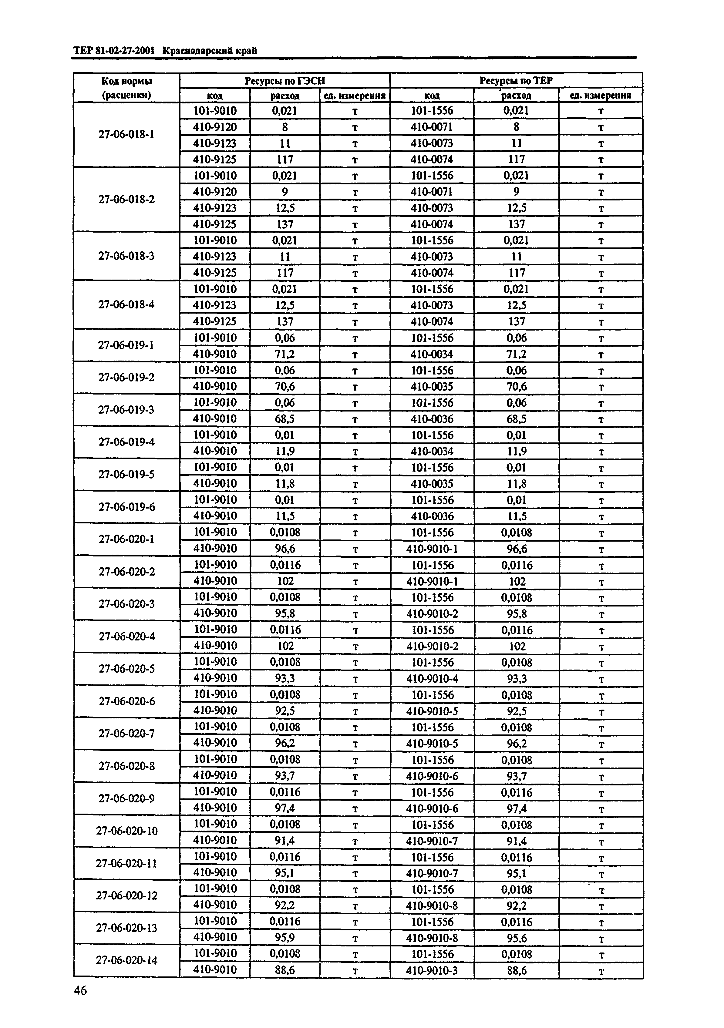 ТЕР Краснодарского края 2001-27