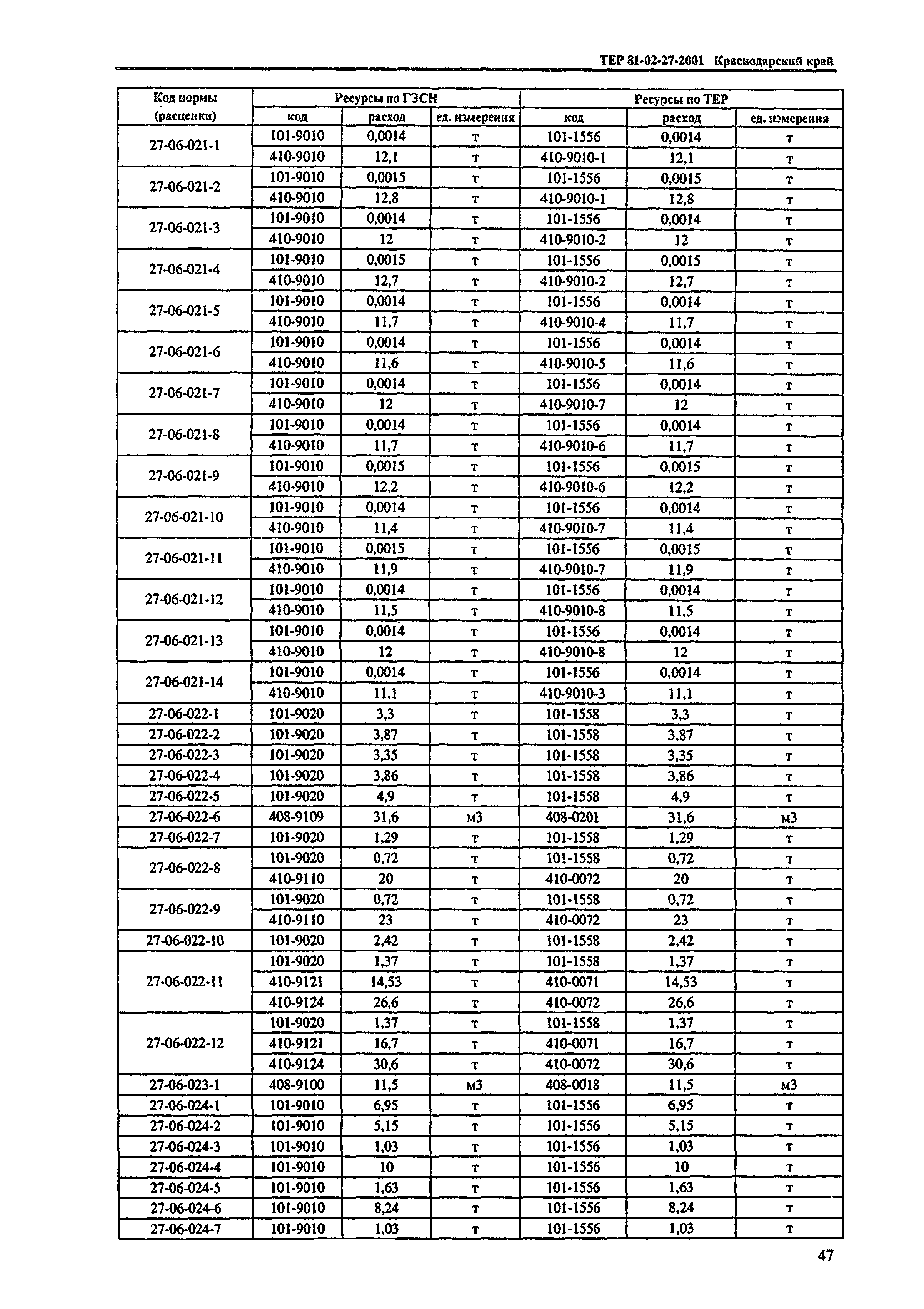 ТЕР Краснодарского края 2001-27